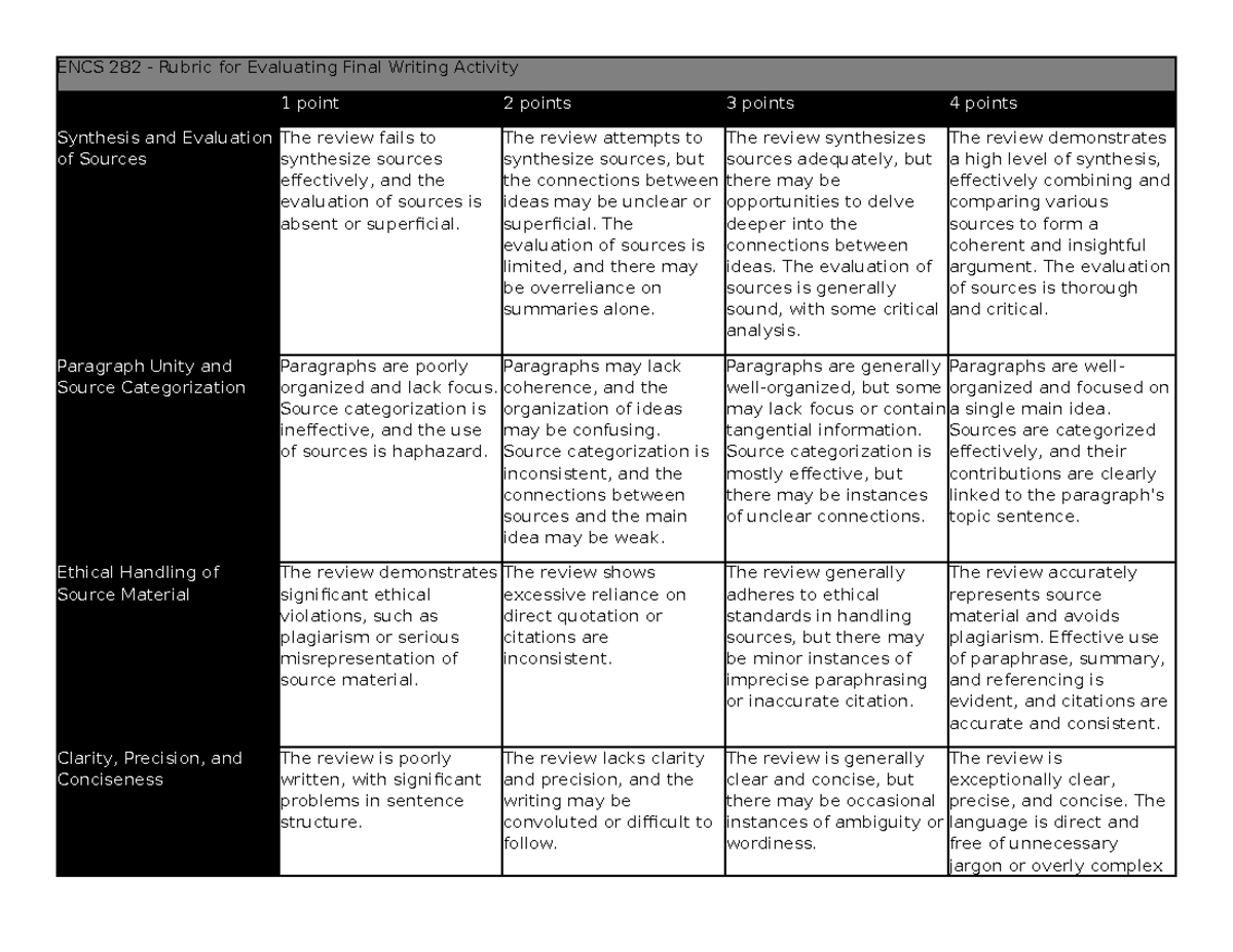 final writing rubric - ENCS 282 - Rubric for Evaluating Final Writing ...