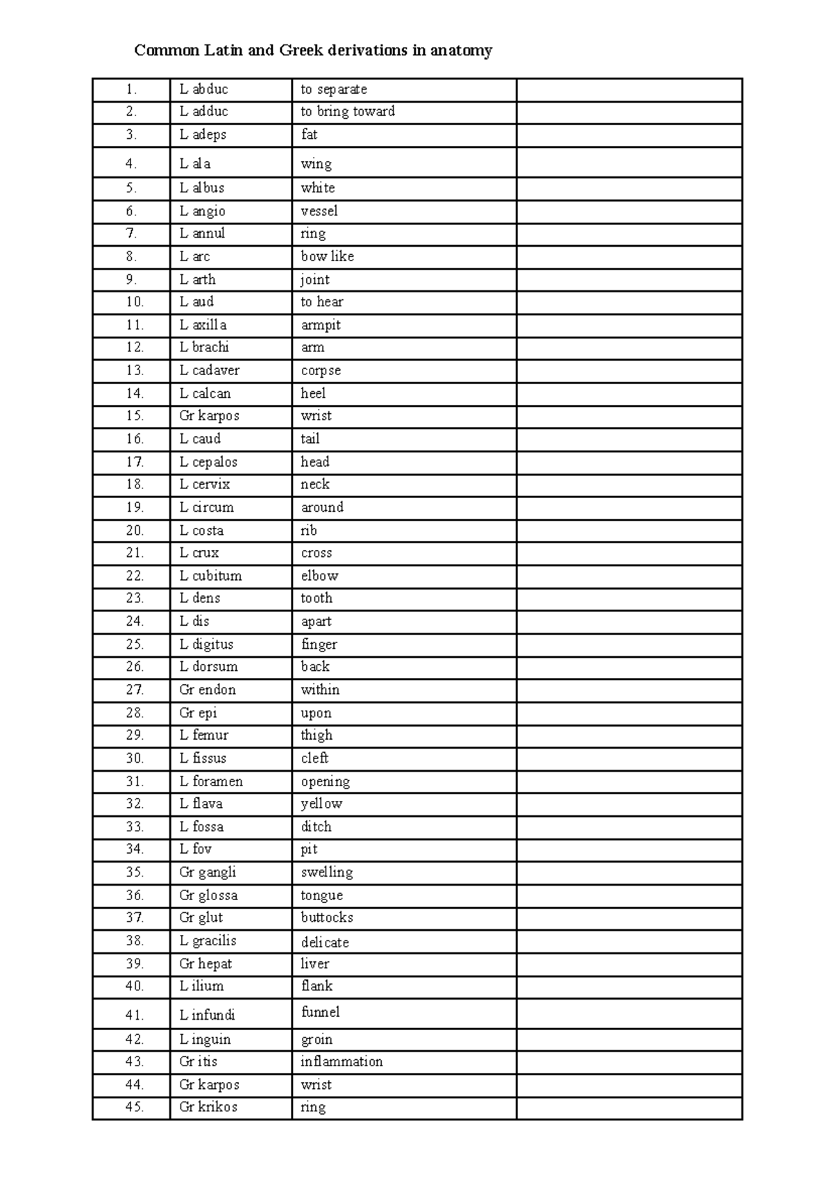 Latin Greek Roots - Common Latin and Greek derivations in anatomy 1. L ...