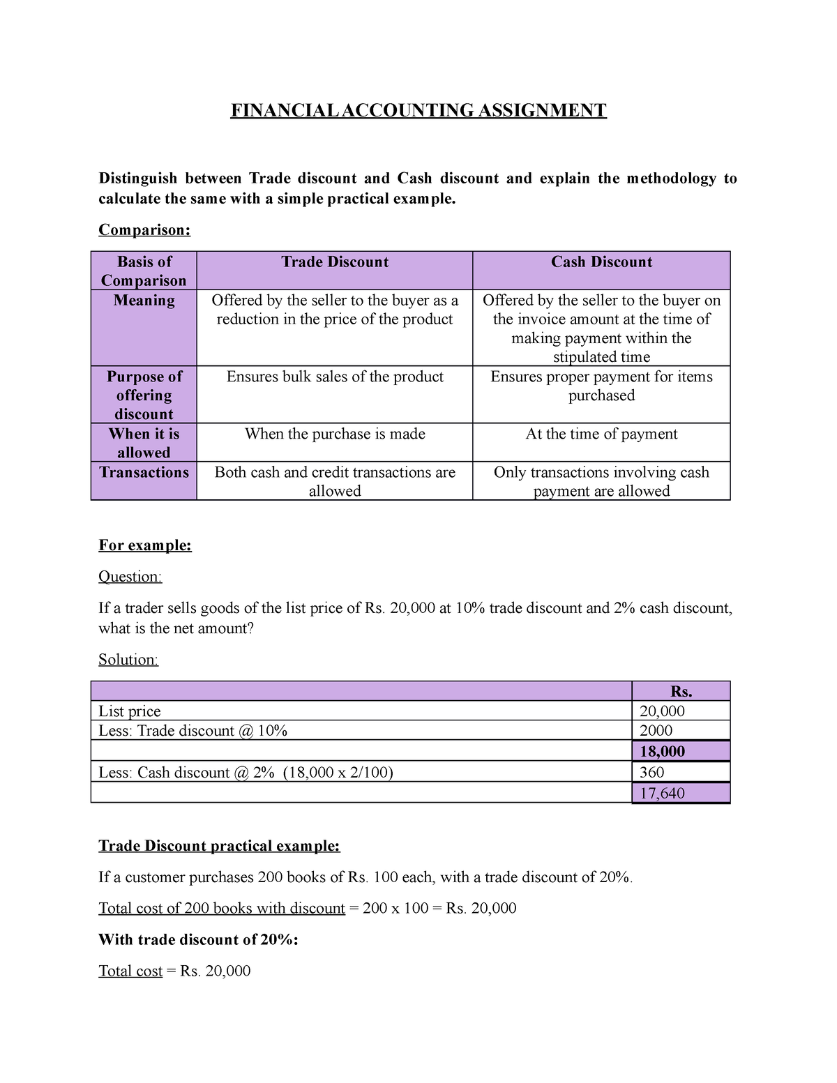 Trade Discount And Cash Discount Comparison Basis Of Comparison 