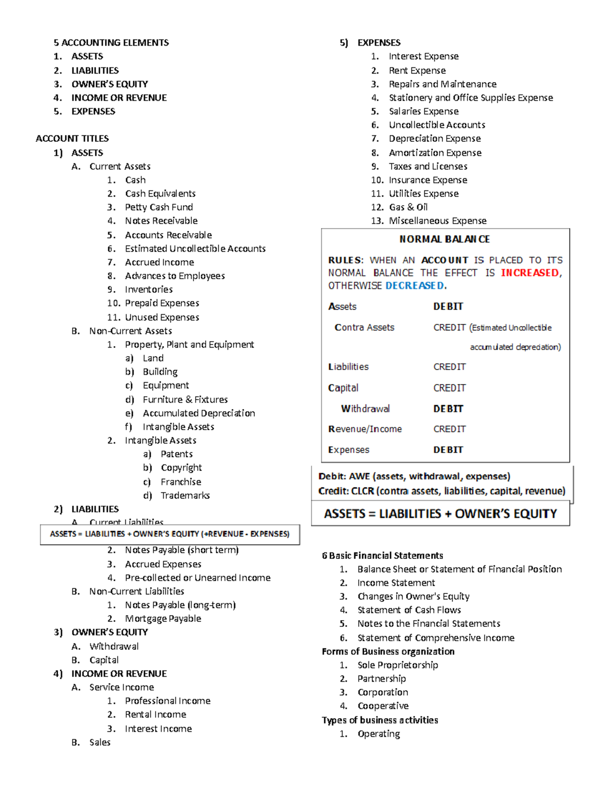 Financial Accounting Animal - 5 ACCOUNTING ELEMENTS 1. ASSETS 2 ...