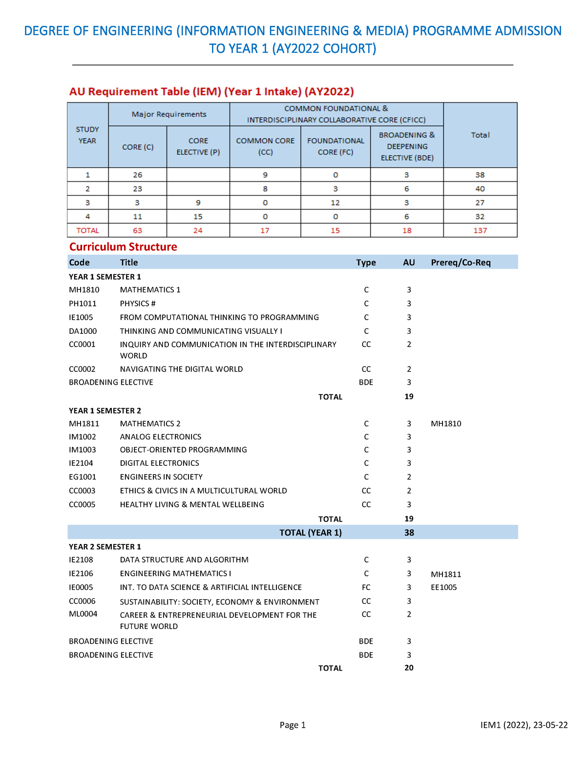 File IEM DEGREE OF ENGINEERING (INFORMATION ENGINEERING & MEDIA