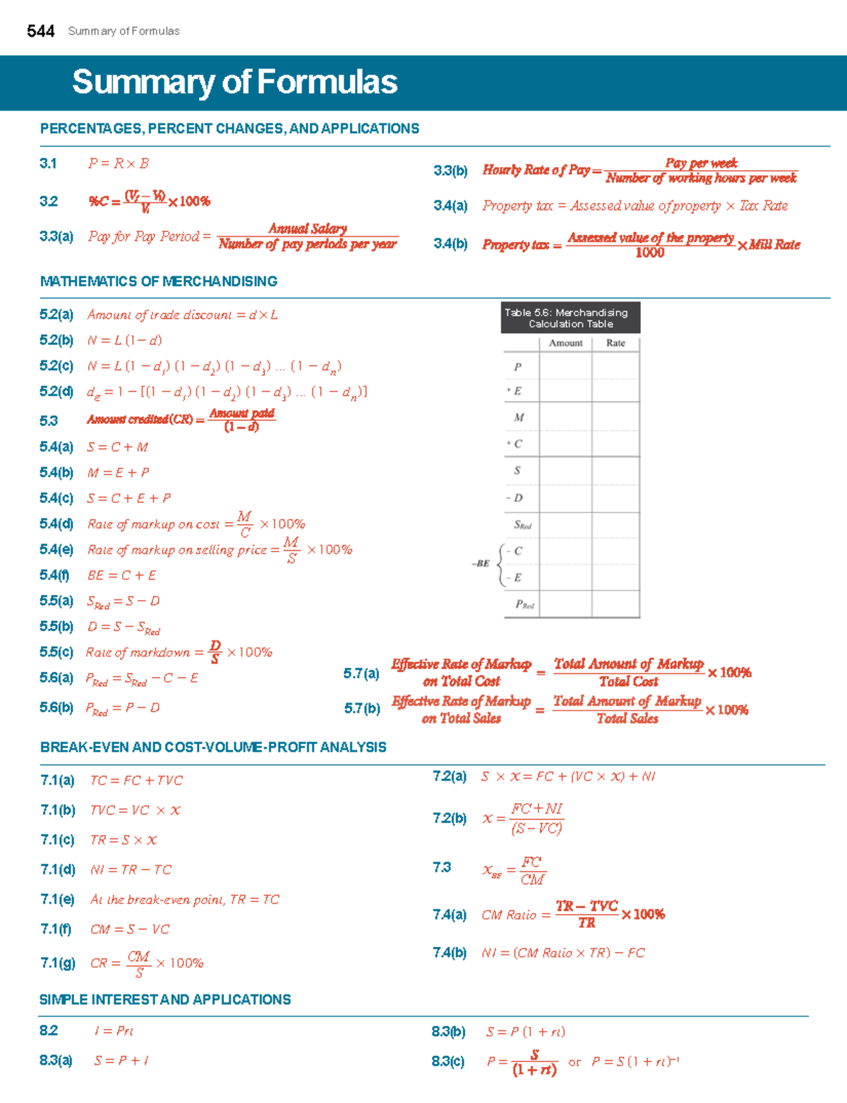 Summary of Formulas - Fomula - 544 Summary of Formulas 7(a) TC = FC ...
