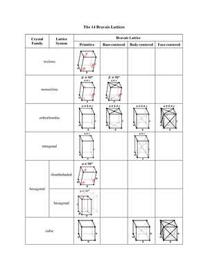 200B HW1 Solutions - 200B HW1 Solutions Saruav Roy Steven Gomez ...