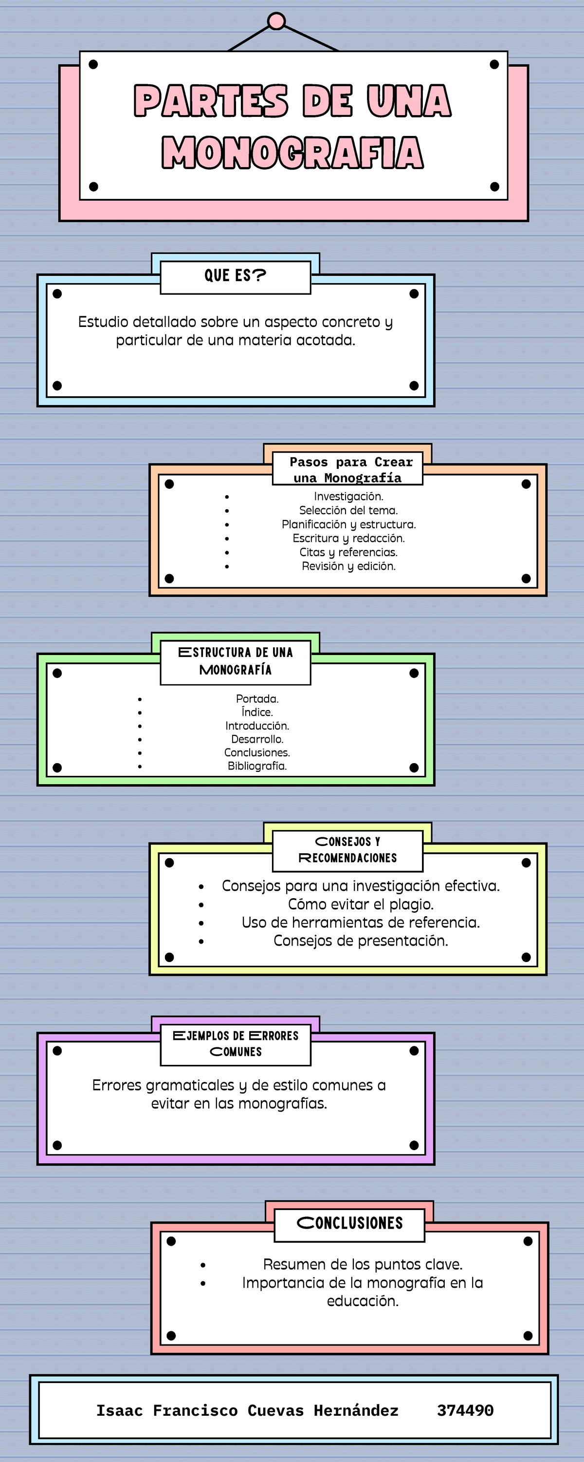 Partes De Una Monograf A Que Es Estructura De Una Monograf A