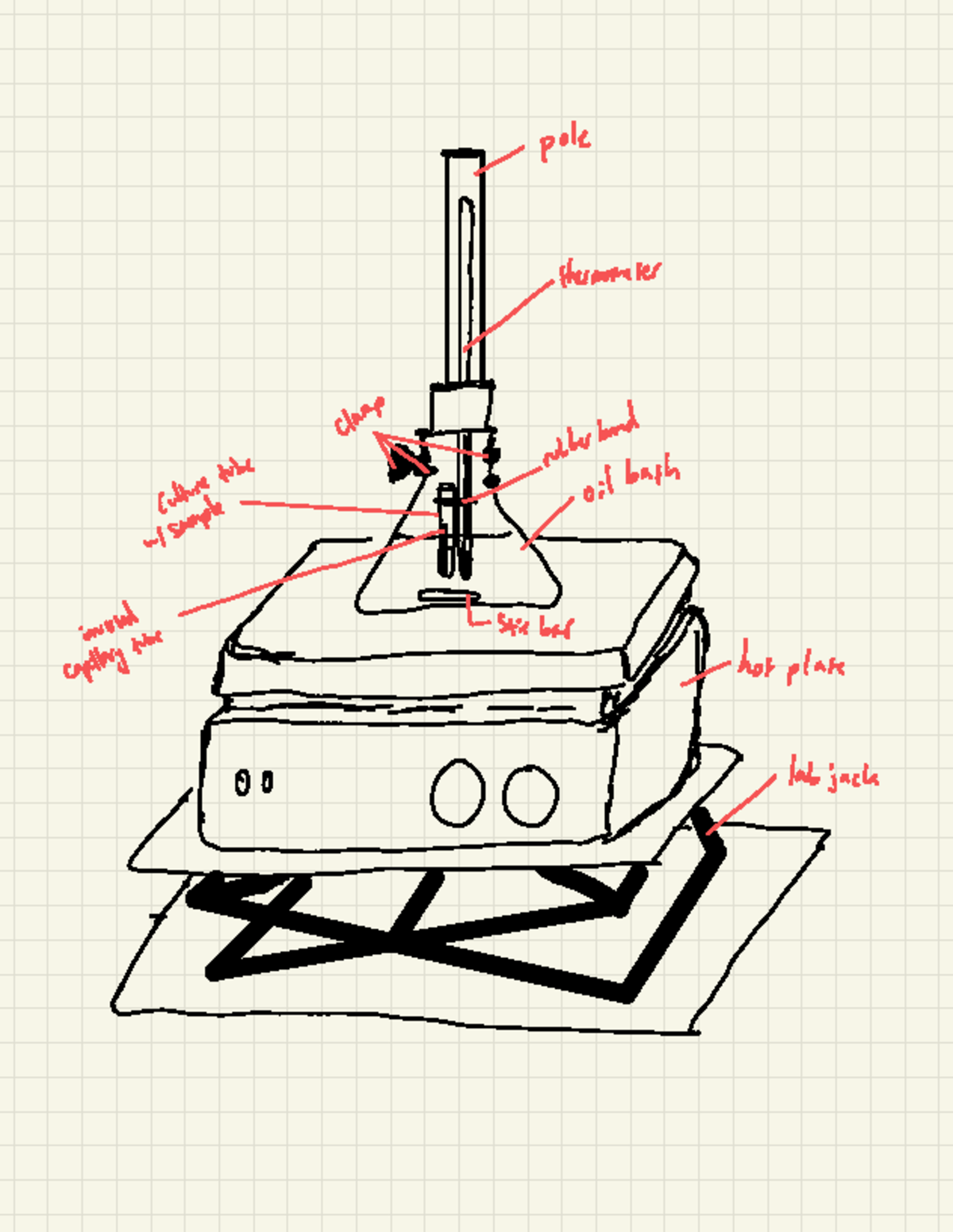 Boiling Points Set Up - CHE118B - ####### = pole If ####### the nome ...