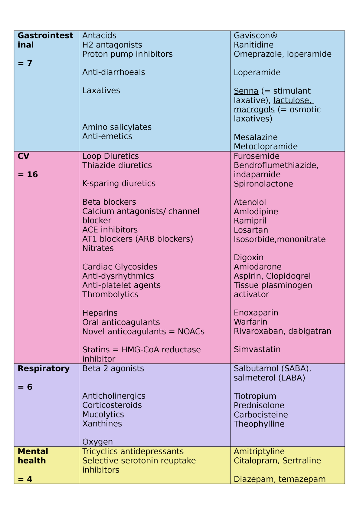 drug-list-categories-list-of-drugs-gastrointest-inal-7-antacids