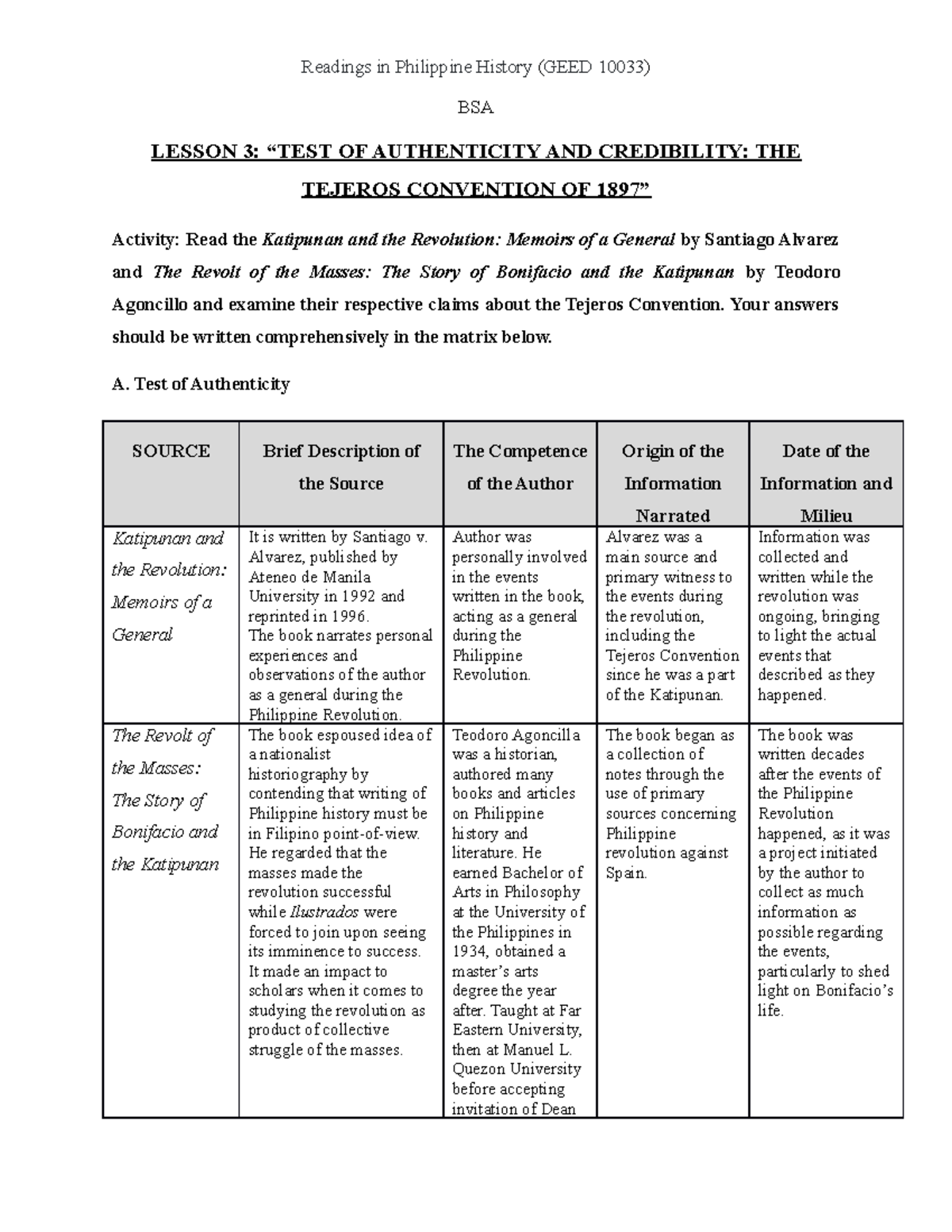 RIPH - UNIT 1 Lesson 3 - Readings In Philippine History (GEED 10033 ...