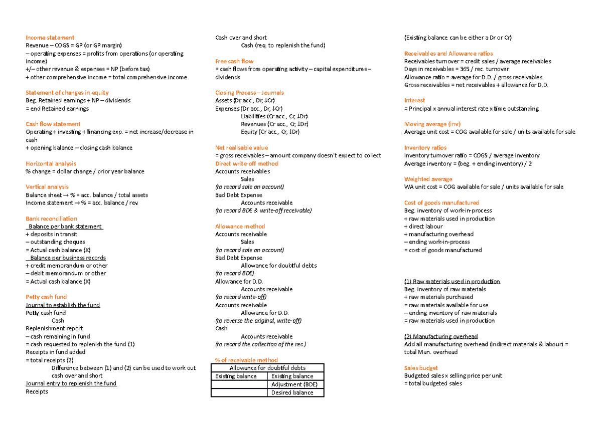 Accounting Final Exam Cheat Sheet - Income Statement Revenue – COGS ...