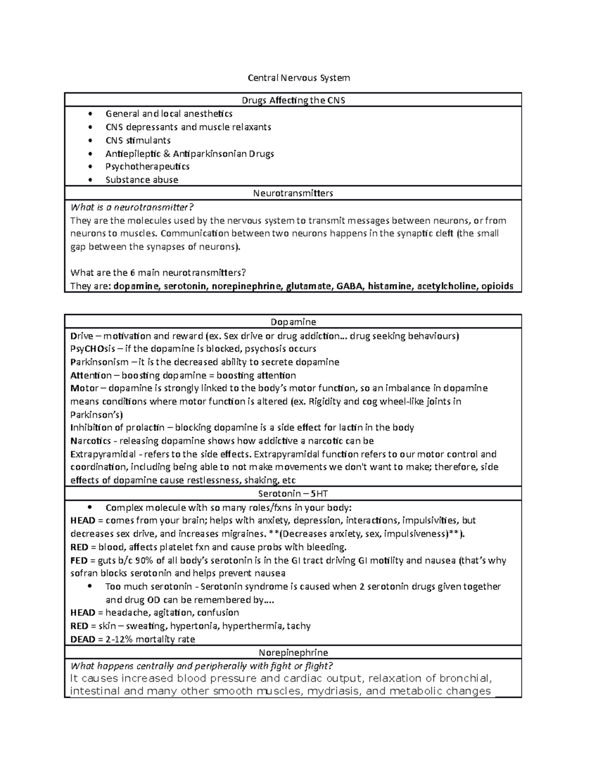 Pharm II - Lecture notes 2 - Central Nervous System Drugs Affecting the CNS  General and local - Studocu