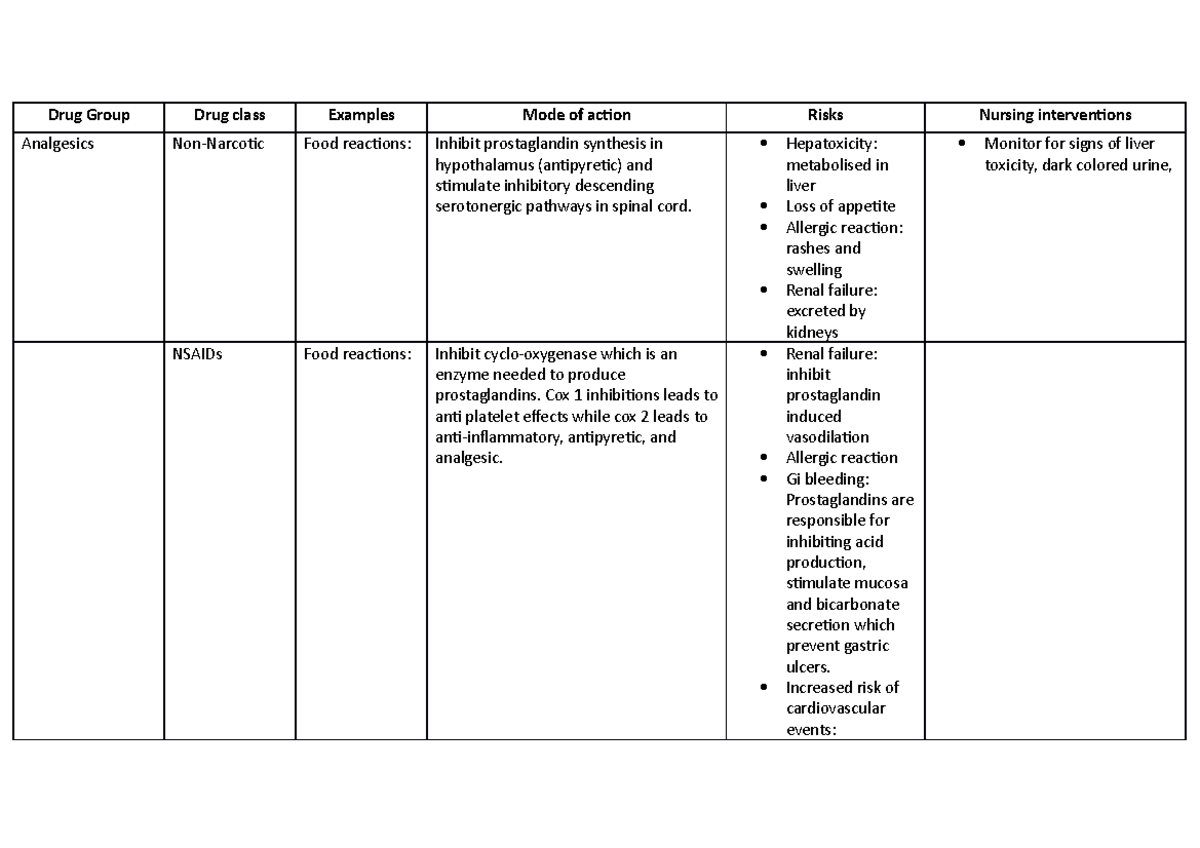 drug-group-drug-summaries-for-hnn-227-drug-group-drug-class