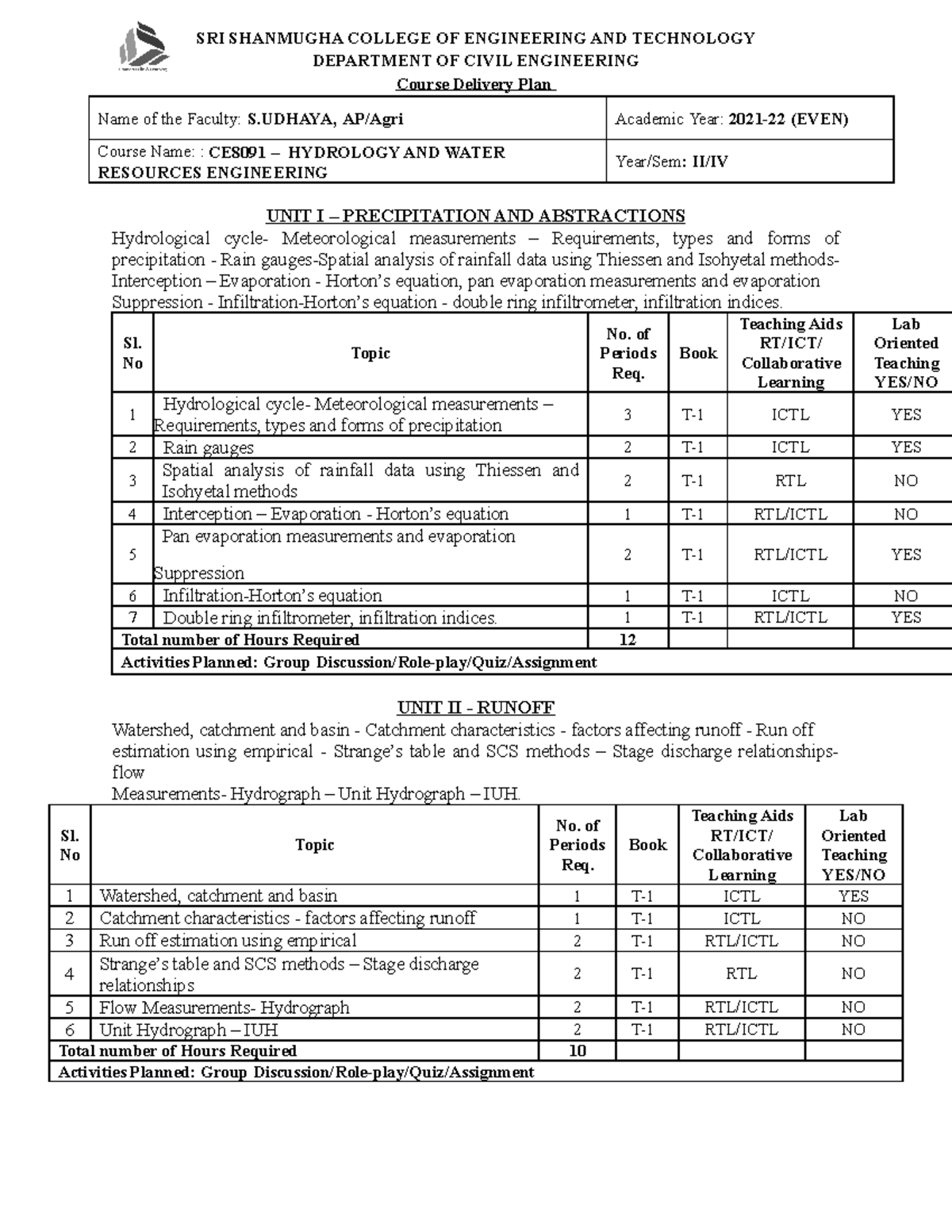 Hydrology and Water resource Engineering - SRI SHANMUGHA COLLEGE OF ...