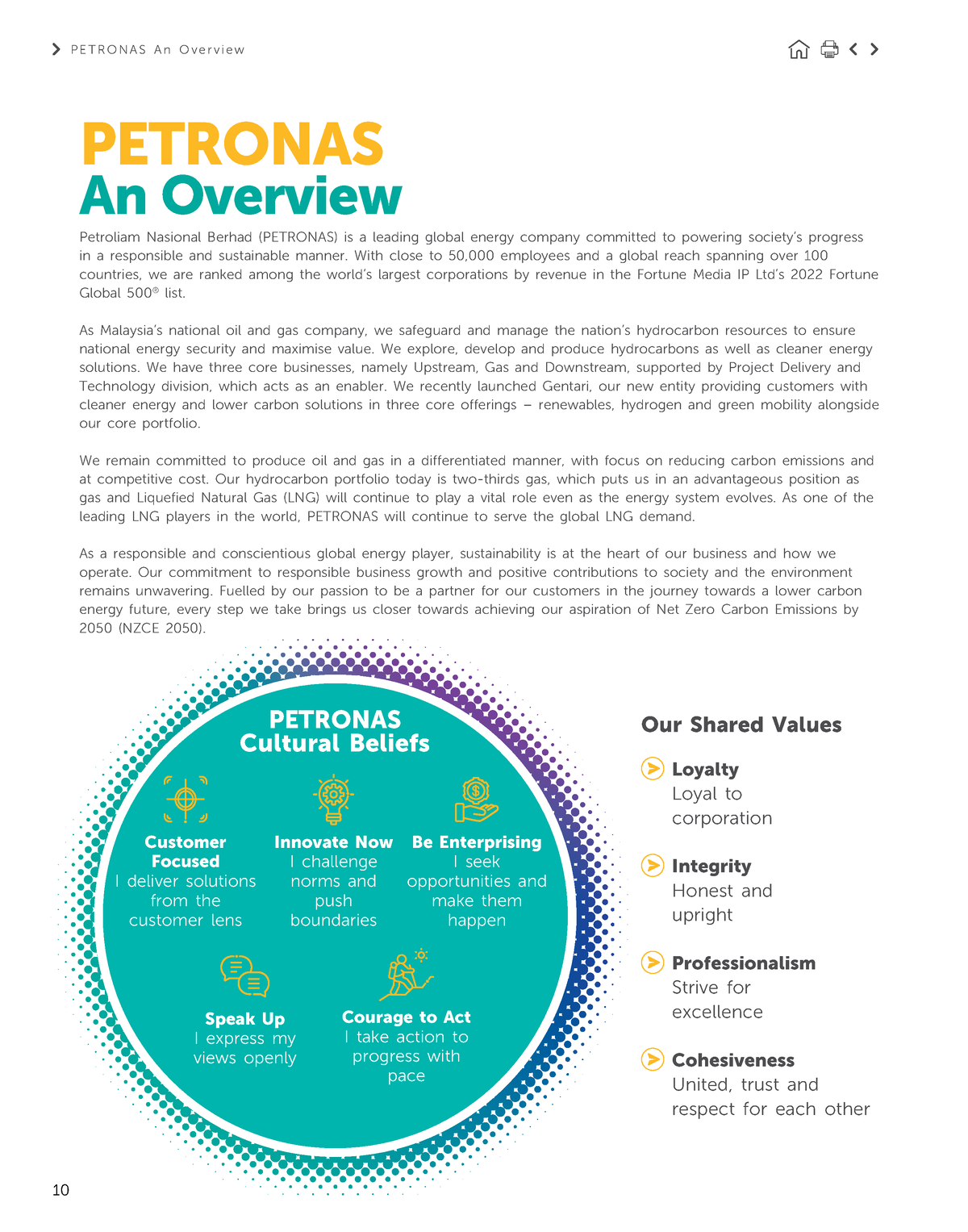 4. Petronas Integrated Report (PIR) 2022 Petronas An Overview