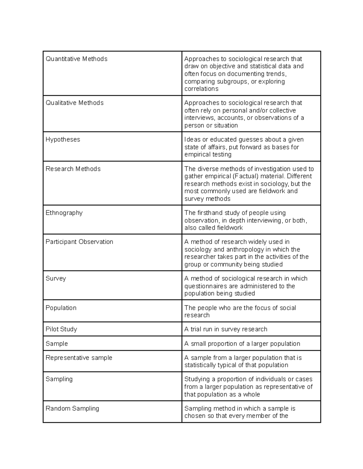 Chapter 2 3 Vocab - Quantitative Methods Approaches to sociological ...