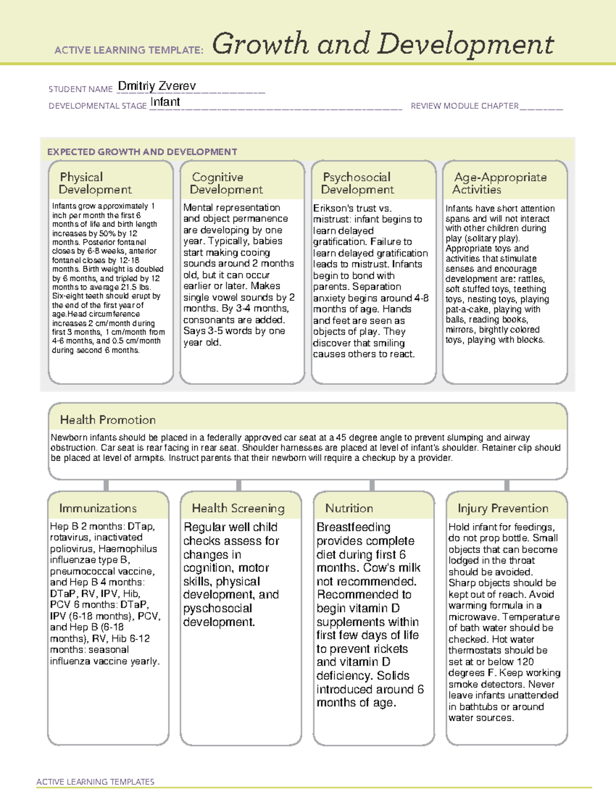 Growth Development ACTIVE LEARNING TEMPLATES EXPECTED GROWTH AND