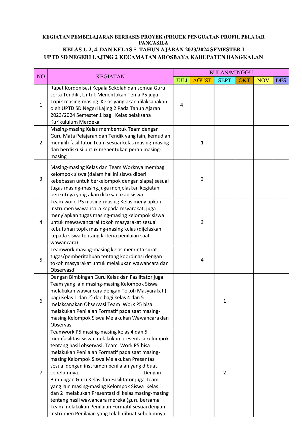 Modul P5 Kelas 5 - KEGIATAN PEMBELAJARAN BERBASIS PROYEK (PROJEK ...