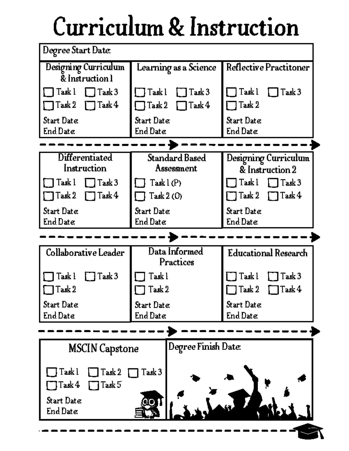 Curriculum & Instruction - Task 3 Task 4 Designing Curriculum ...