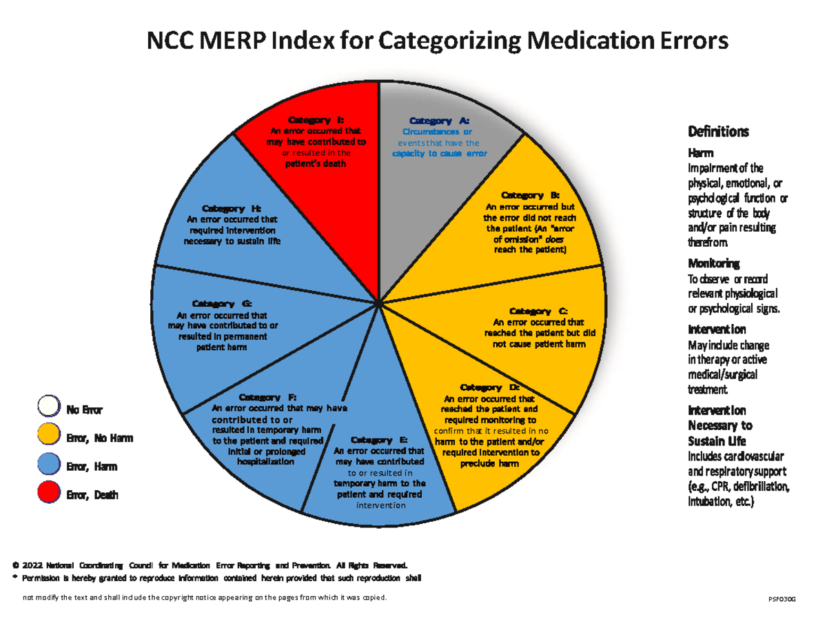 Index color 2021 draft change 10 2022 - P600 - NCC MERP Index for ...