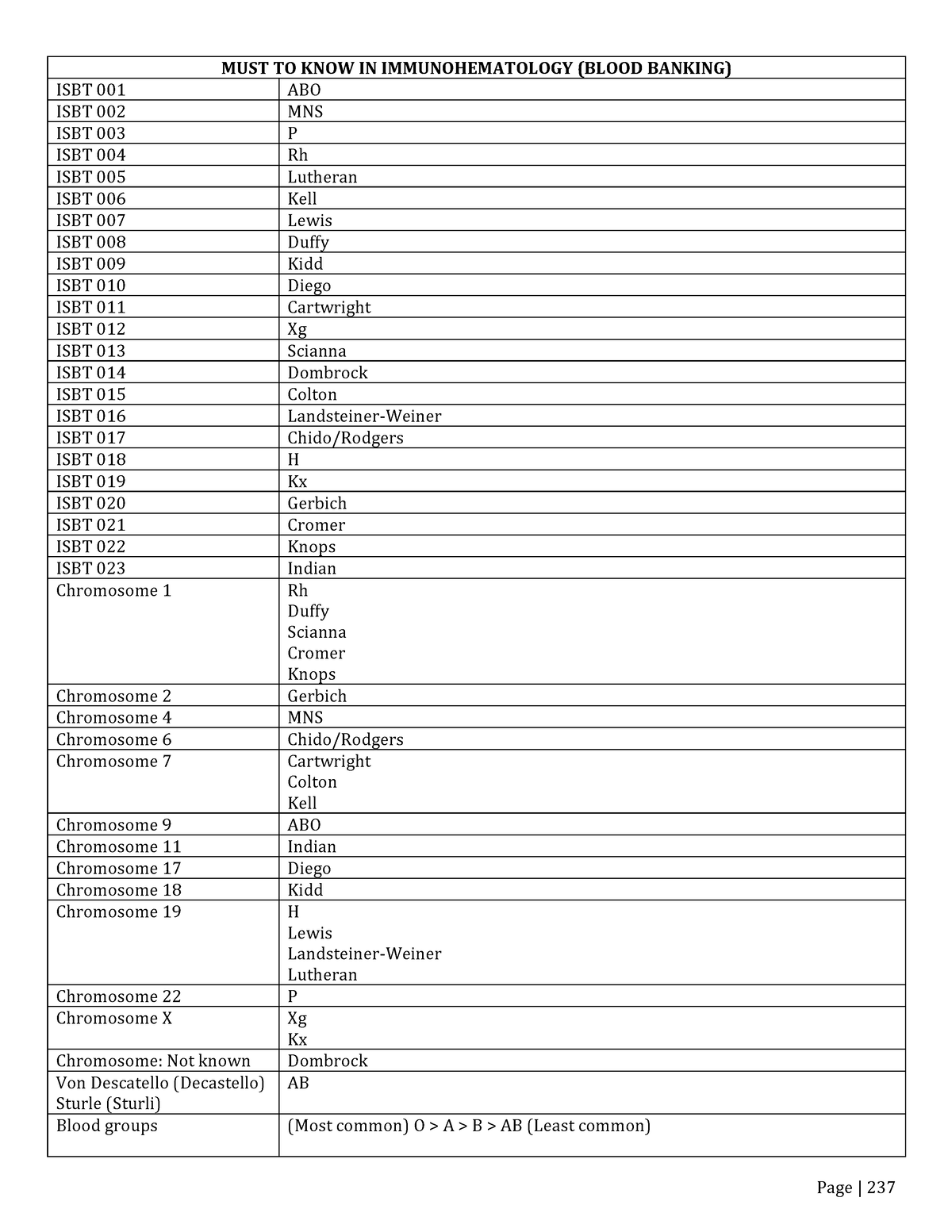 must-know-blood-bank-must-to-know-in-immunohematology-blood-banking