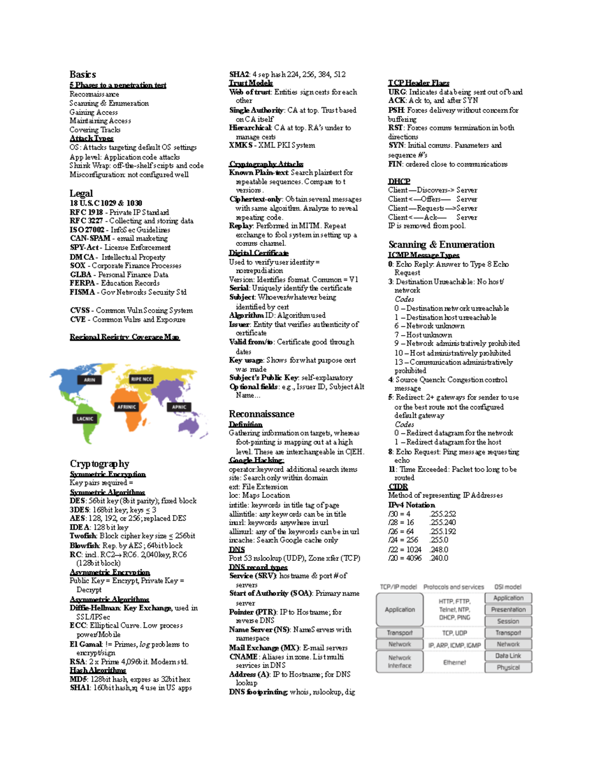 Ceh Cheat Sheet Cissp Note Basics 5 Phases to a test