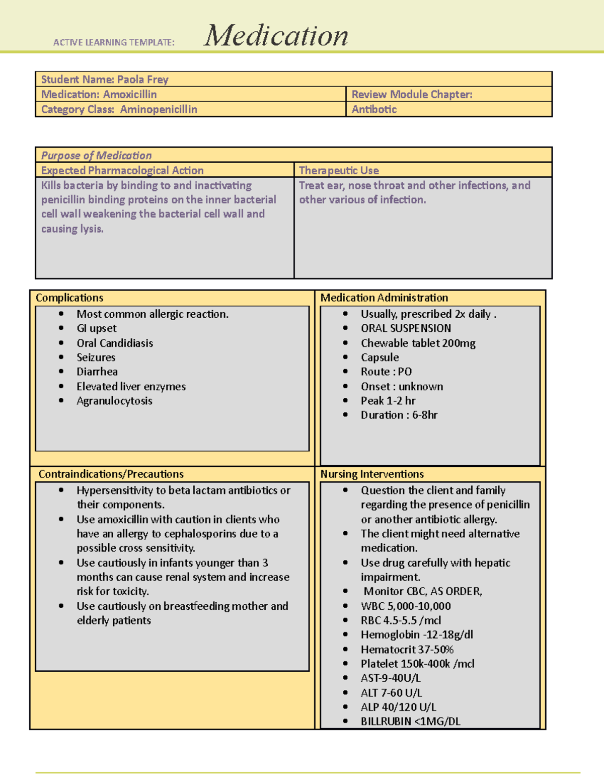 Amoxicllin due 0109 - ati templates - Student Name: Paola Frey ...