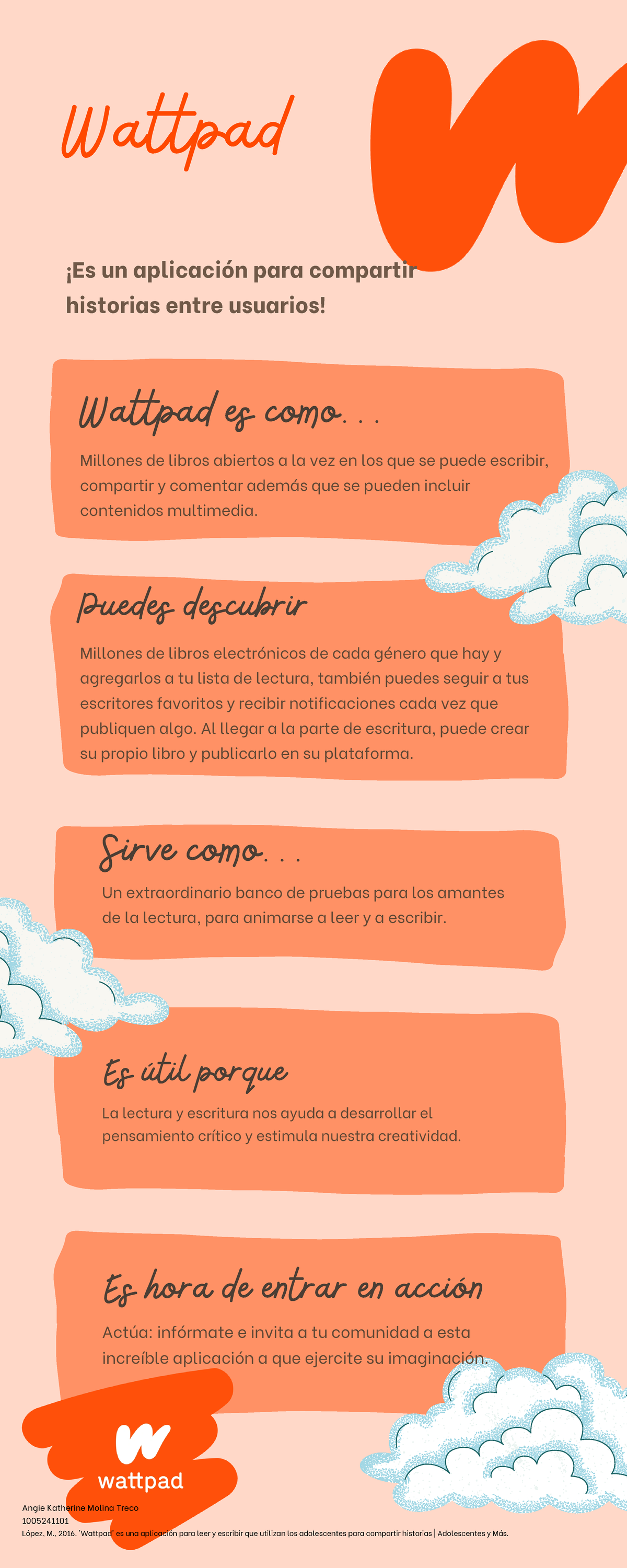 Infografía, Wattpad - Tarea - Millones De Libros Electrónicos De Cada ...