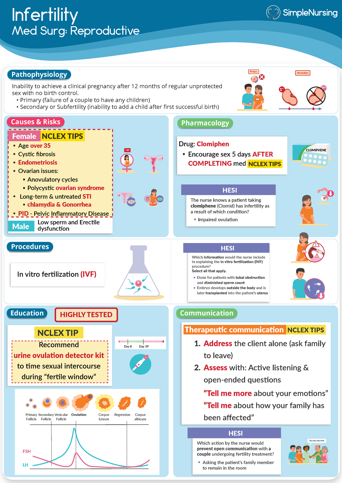 6. Infertility - Infertility Causes & Risks Pharmacology ...