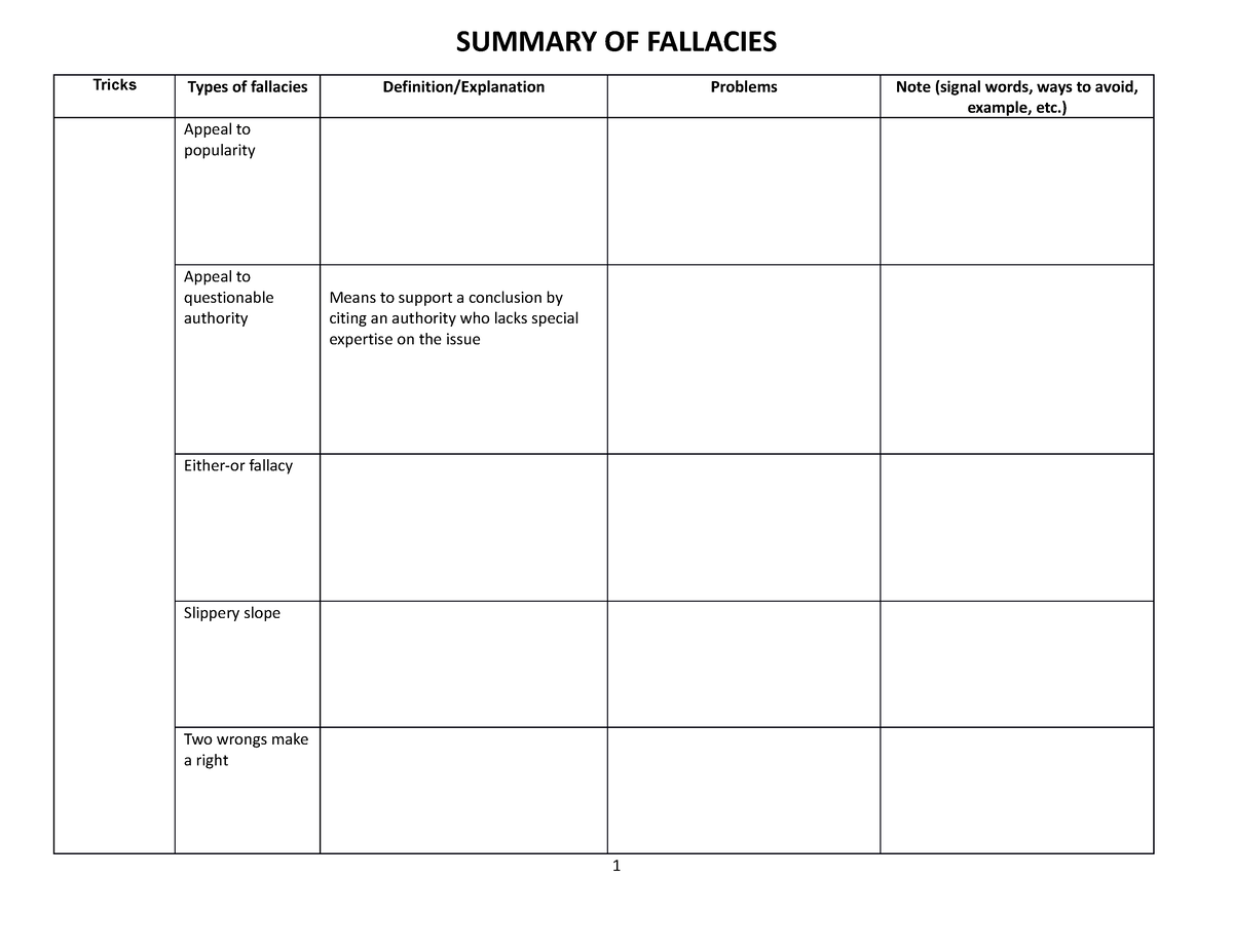 1. Summaries of fallacies SS - SUMMARY OF FALLACIES Tricks Types of ...