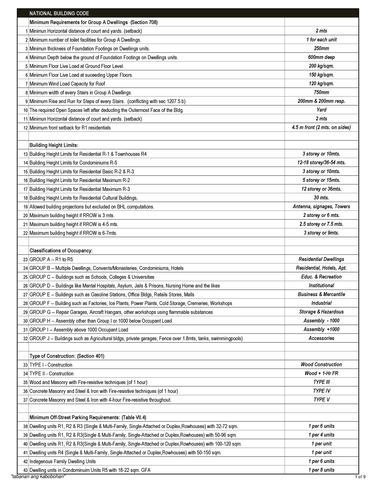 nbcp-mins-max-national-building-code-national-building-code-minimum