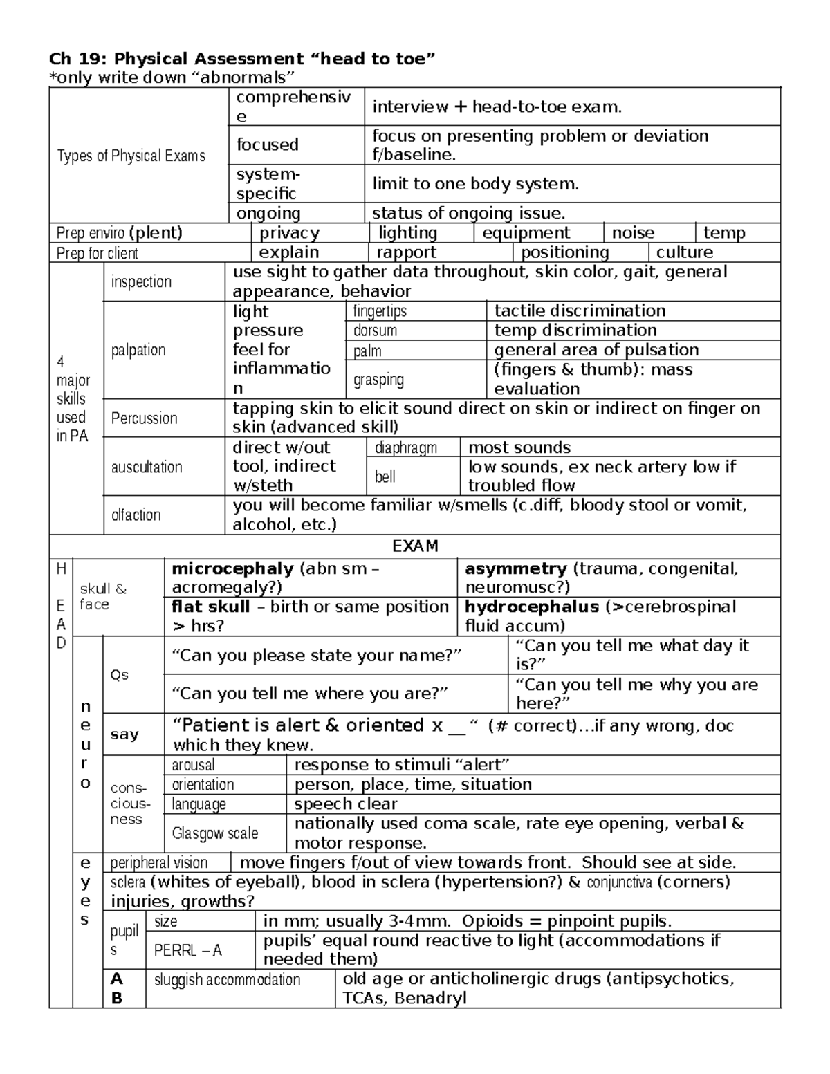 E1nb19physical Assess - Ch 19: Physical Assessment “head to toe” *only ...