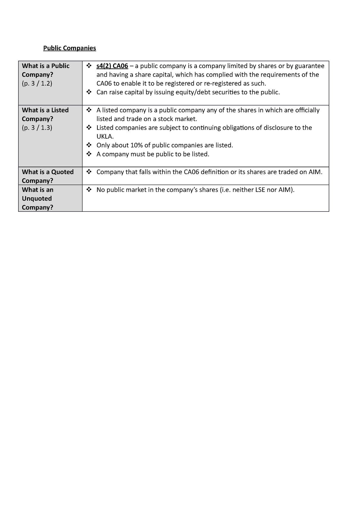 public-companies-summary-ws01-public-companies-what-is-a-public-company-p-3-1-s4-2-ca06