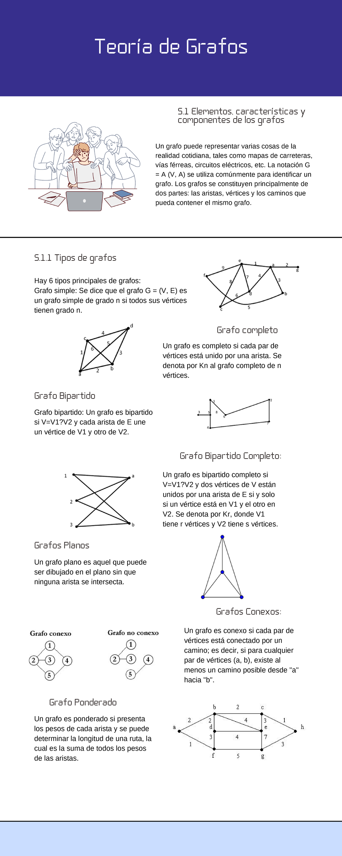 Infografia Teoria De Grafos Matematicas Discretas Teor A De Grafos Elementos Studocu