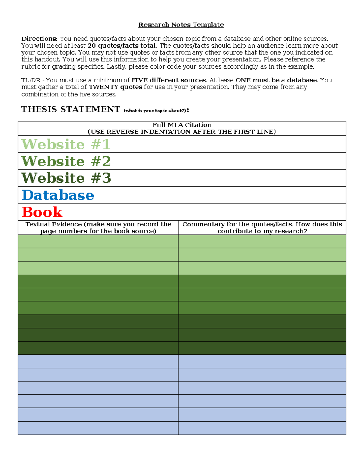 Research Notes Template Research Notes Template Directions You need