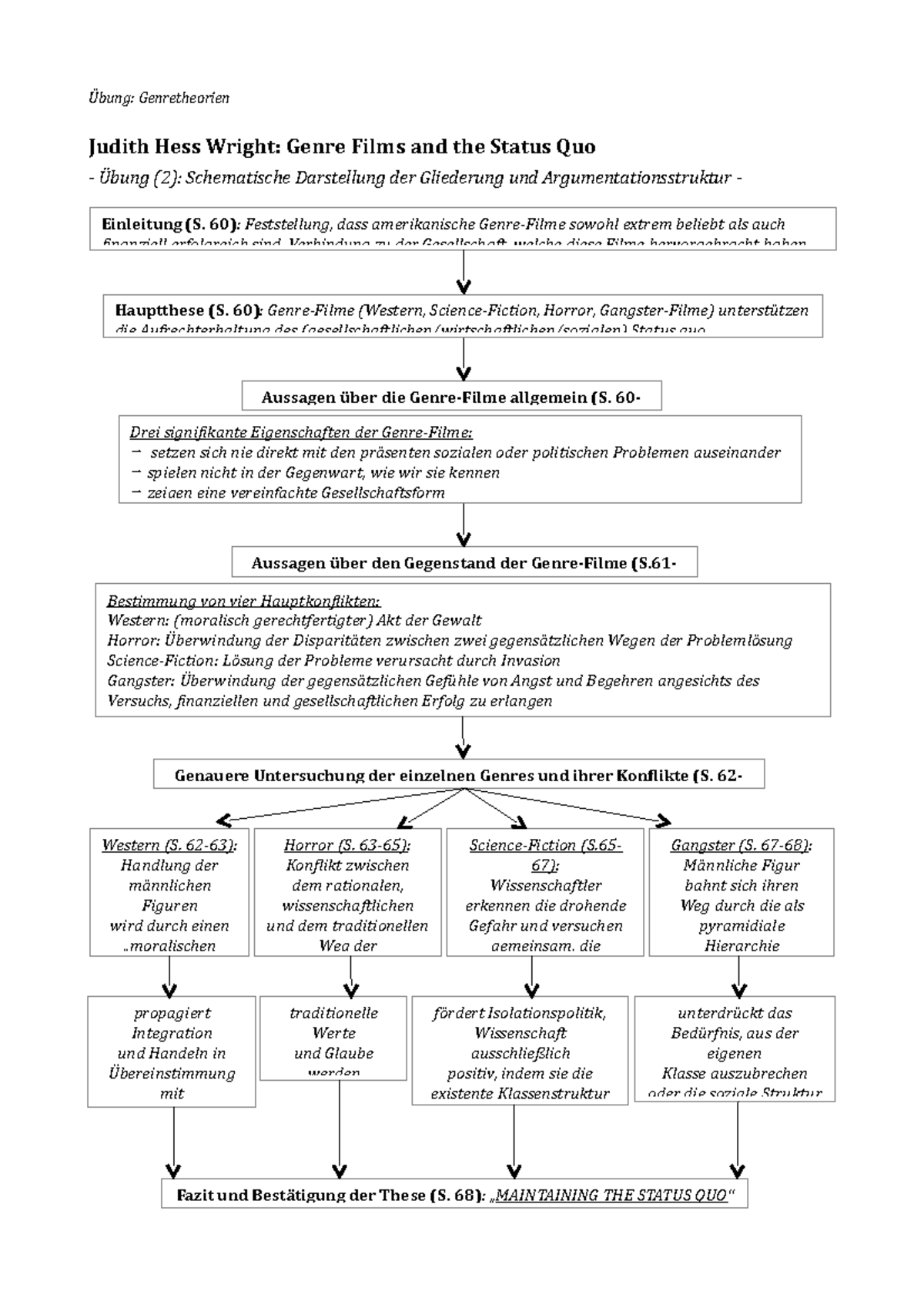 Übung 2 Genre Films and the Status Quo Übung Genretheorien Judith