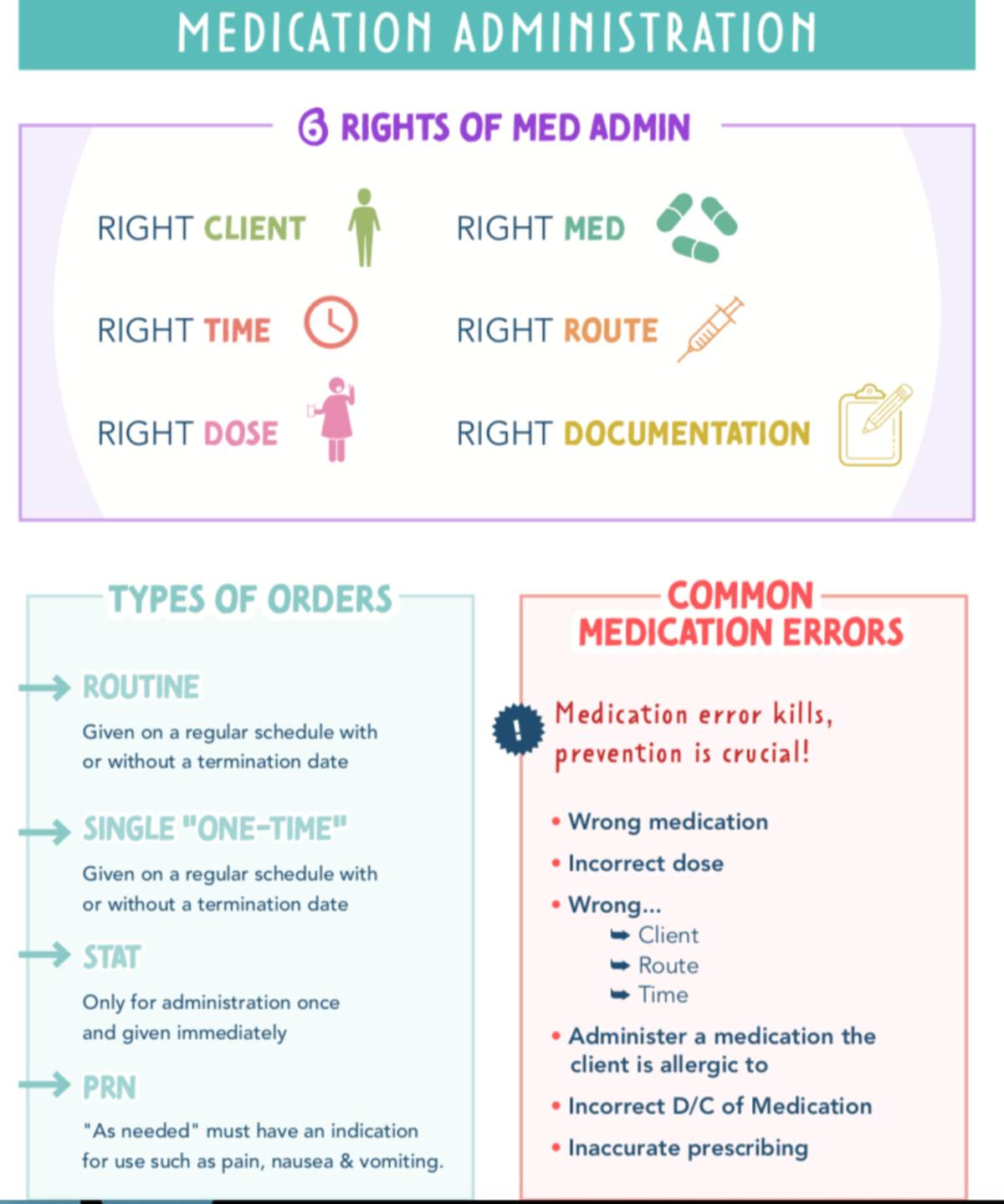 Med administration - RNSG 1205 - Studocu