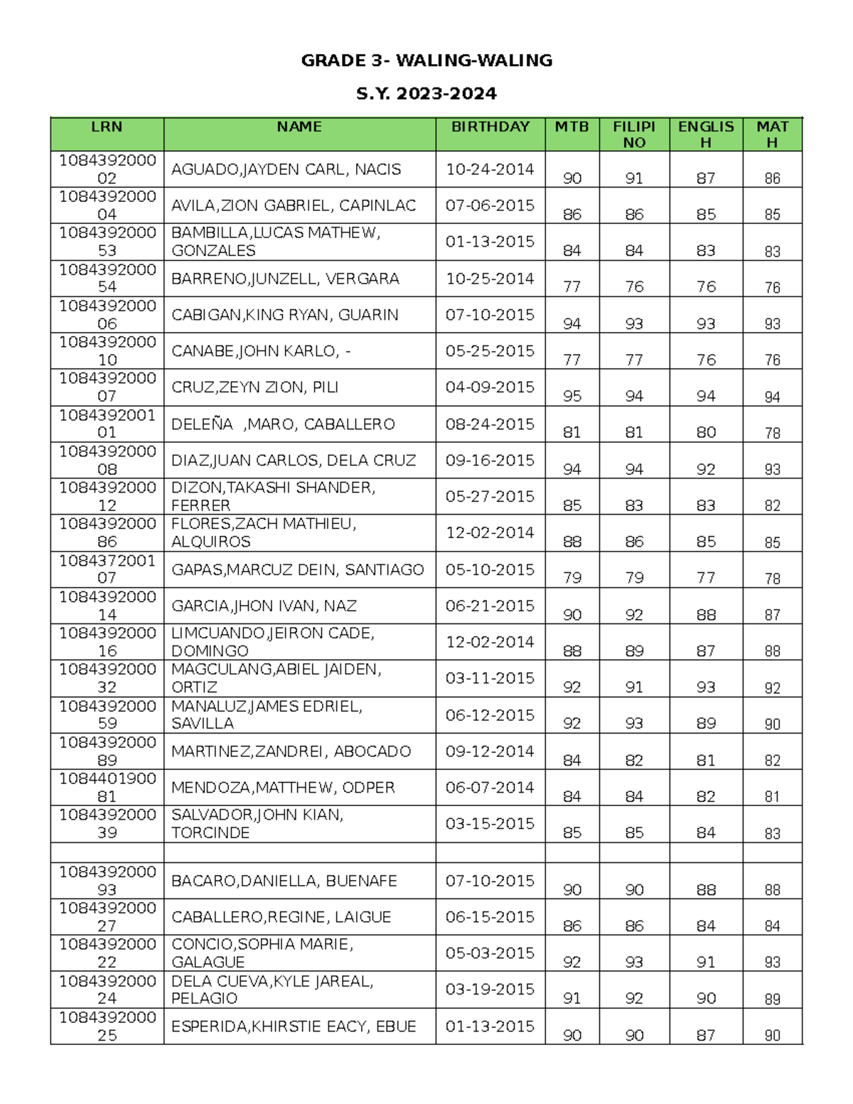 Ellna-FILE - GRADE 3- WALING-WALING LRN NAME BIRTHDAY MTB FILIPI NO ...
