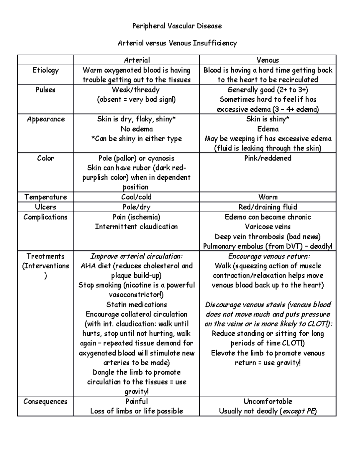 differences-between-arterial-and-venous-insufficiency-peripheral