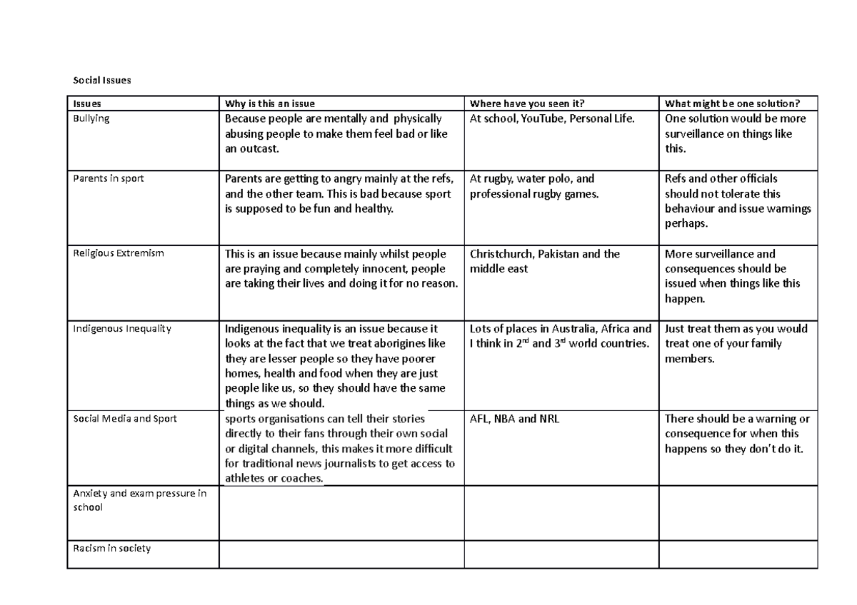 Social issues - nice - Social Issues Issues Why is this an issue Where ...