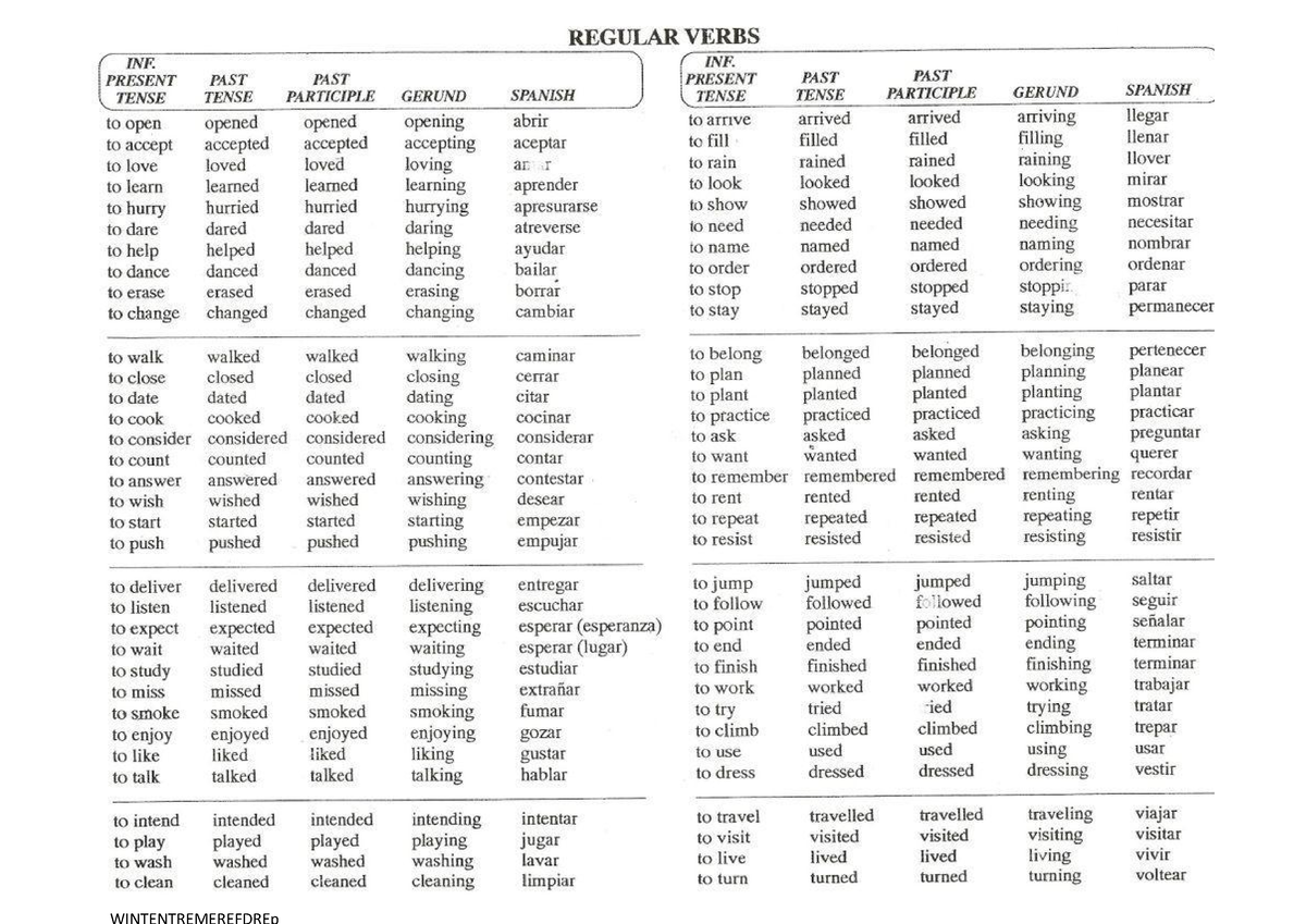Lista de verbos - Tgfdcbnkl - QP101 - Studocu