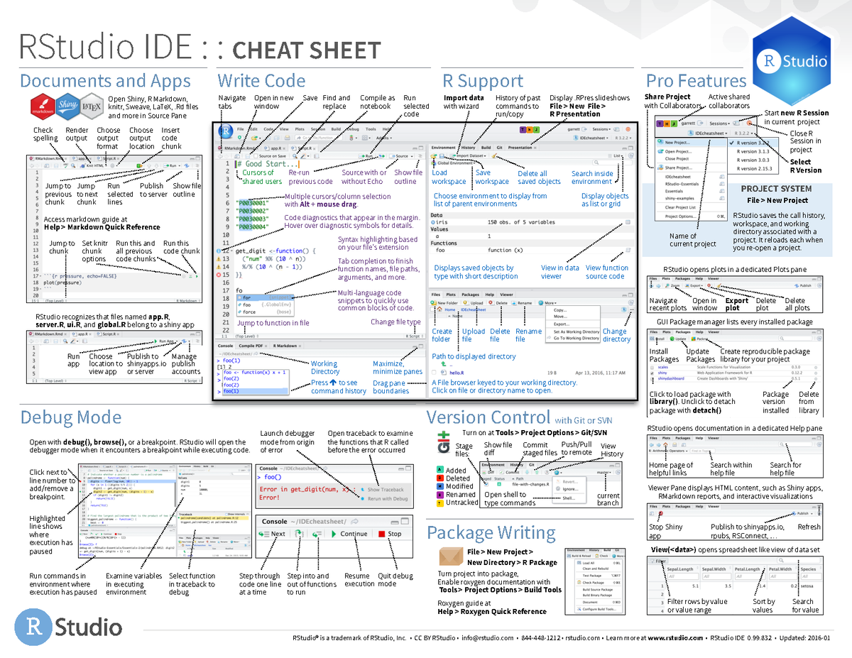 Rstudio-IDE-cheatsheet - RStudio IDE : : CHEAT SHEET Write Code Pro ...