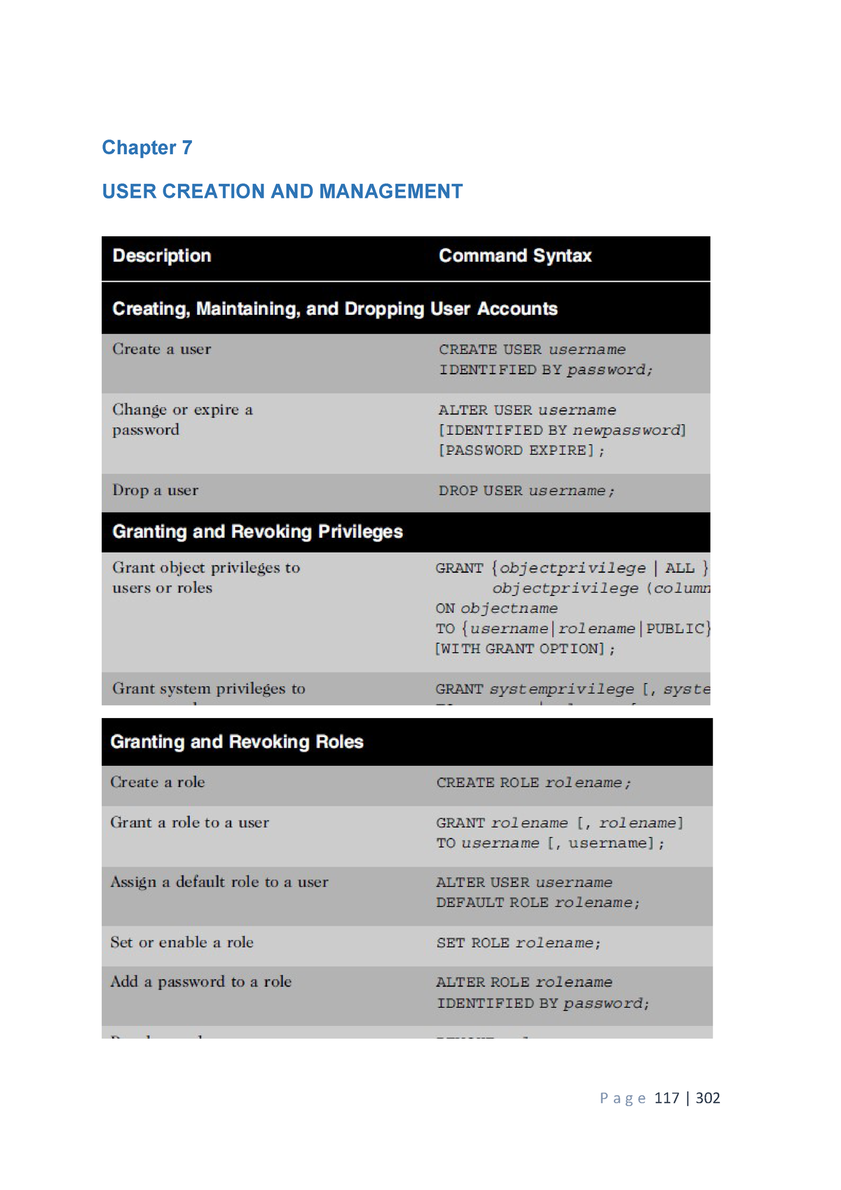 ICT3722 Chapter 7 Summary - Chapter 7 USER CREATION AND MANAGEMENT ...