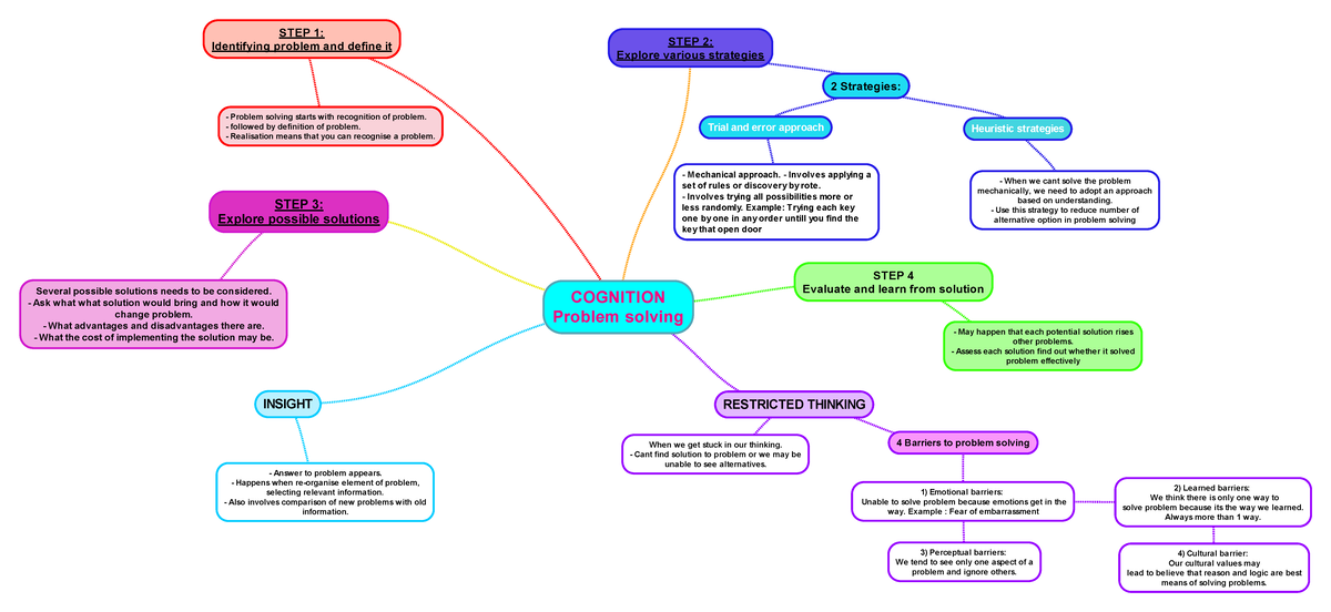 Cognition Problem solving 1 - COGNITION Problem solving STEP 1 ...