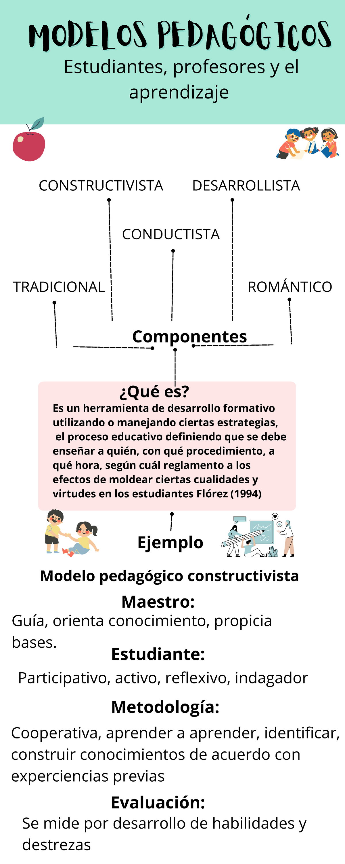 Modelos Pedagógicos - ¿Qué es? Componentes Es un herramienta de desarrollo  formativo utilizando o - Studocu