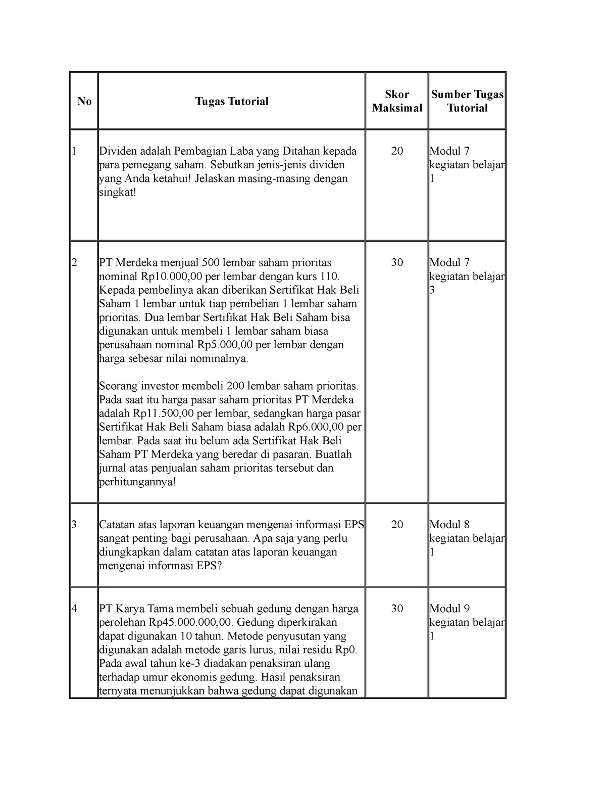 Naskah Soal Tugas 3 Akuntansi Keuangan Menengah II - No Tugas Tutorial ...