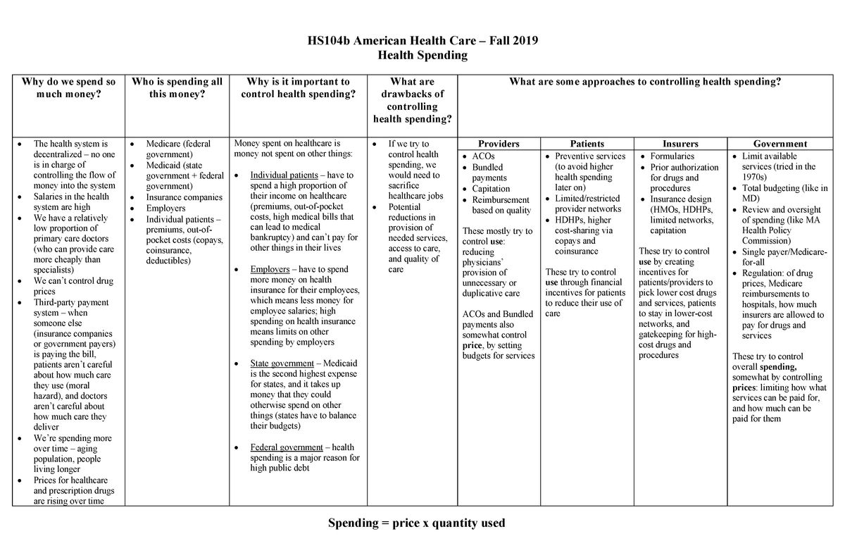 Health Spending Chart completed HS104b American Health Care Fall