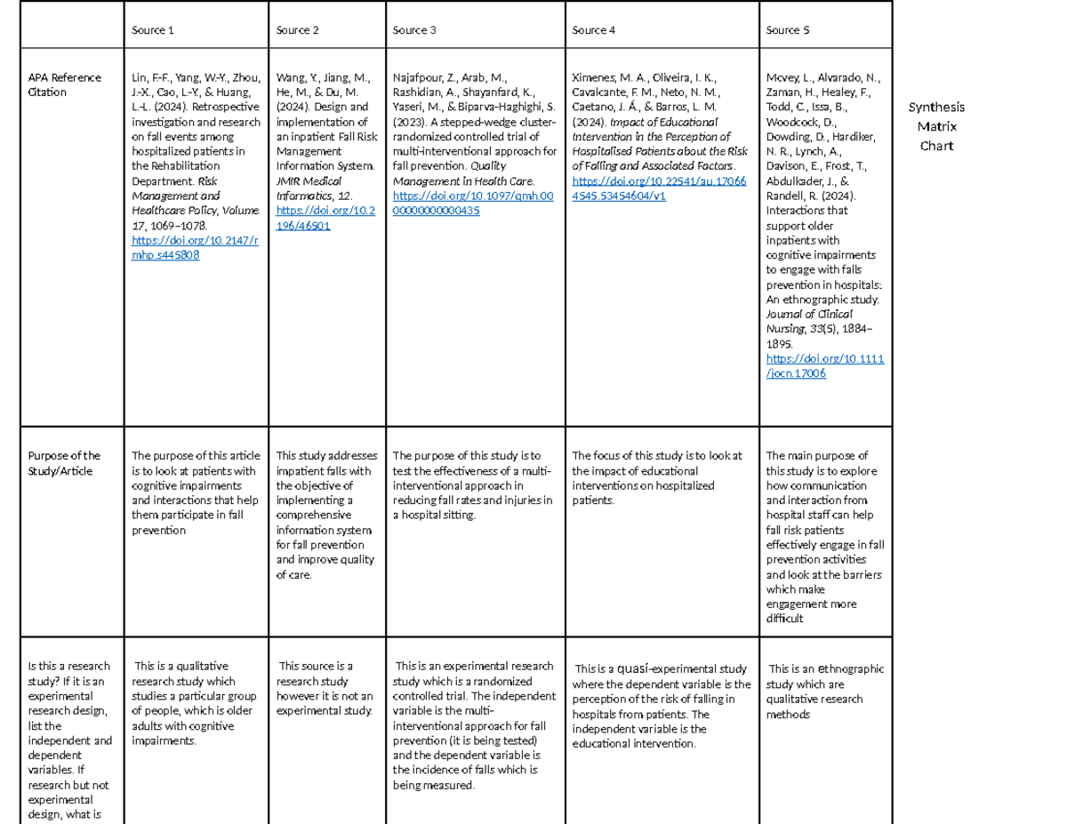 Synthesis Matrix Table (4)-1 - Synthesis Matrix Chart Source 1 Source 2 ...