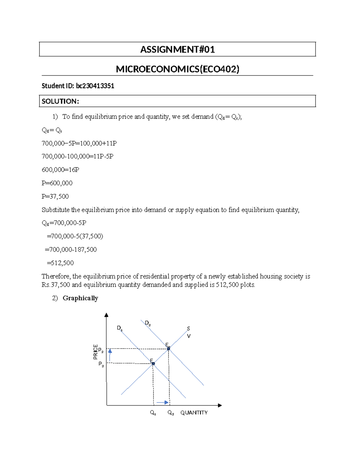 microeconomics (eco402) assignment # 01