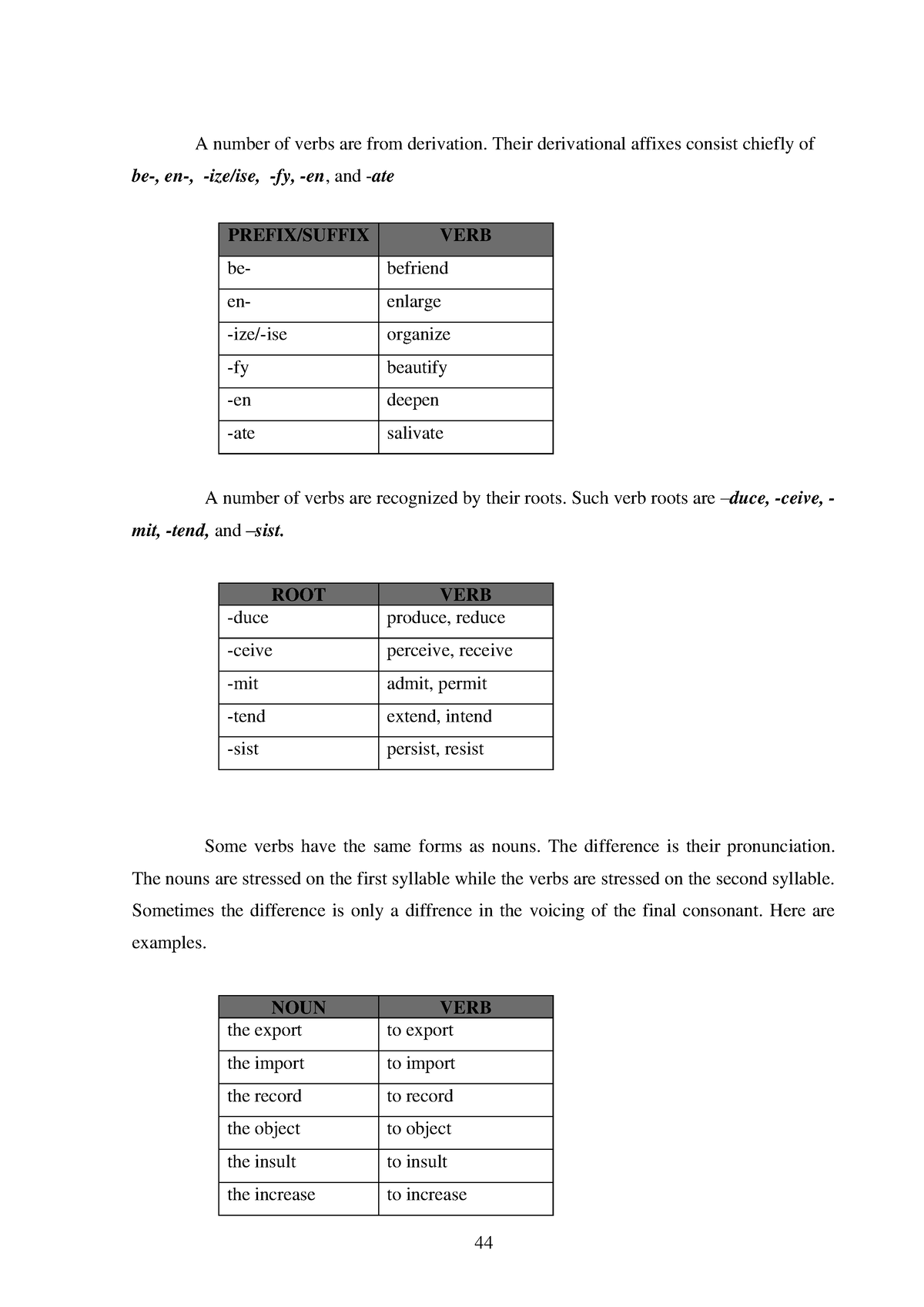 Intermediate Grammar-44 - 44 A number of verbs are from derivation ...