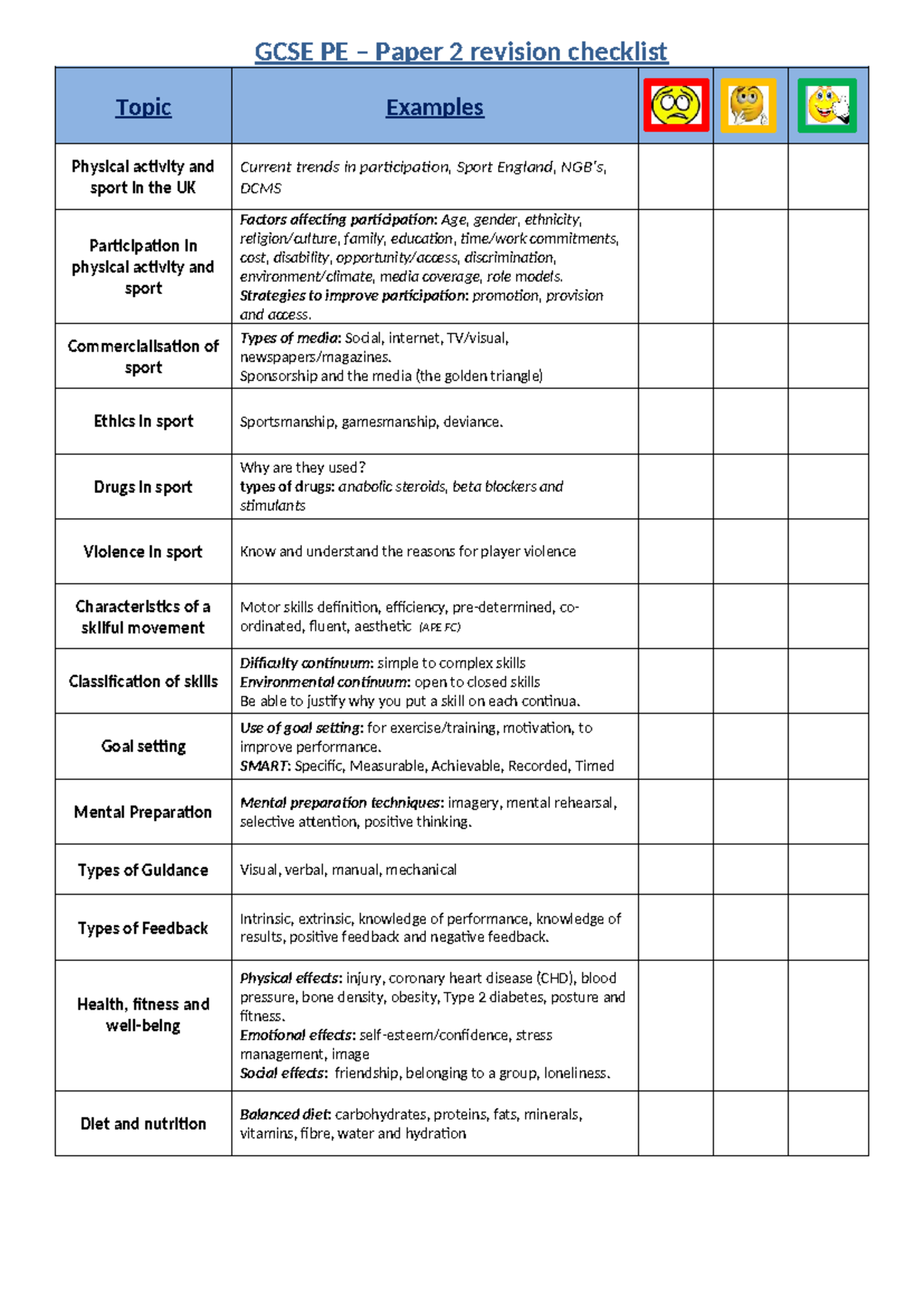 Paper 2 revision checklist - GCSE PE – Paper 2 revision checklist Topic ...