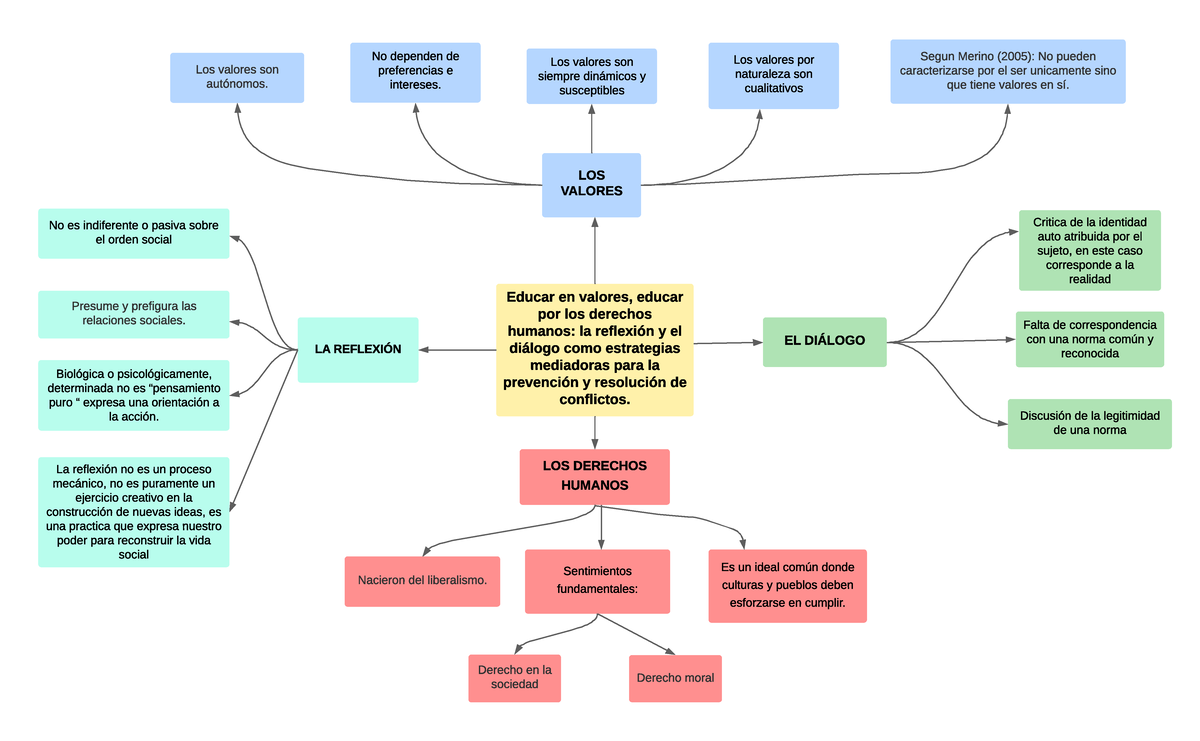 Tarea Educar En Valores Pdf