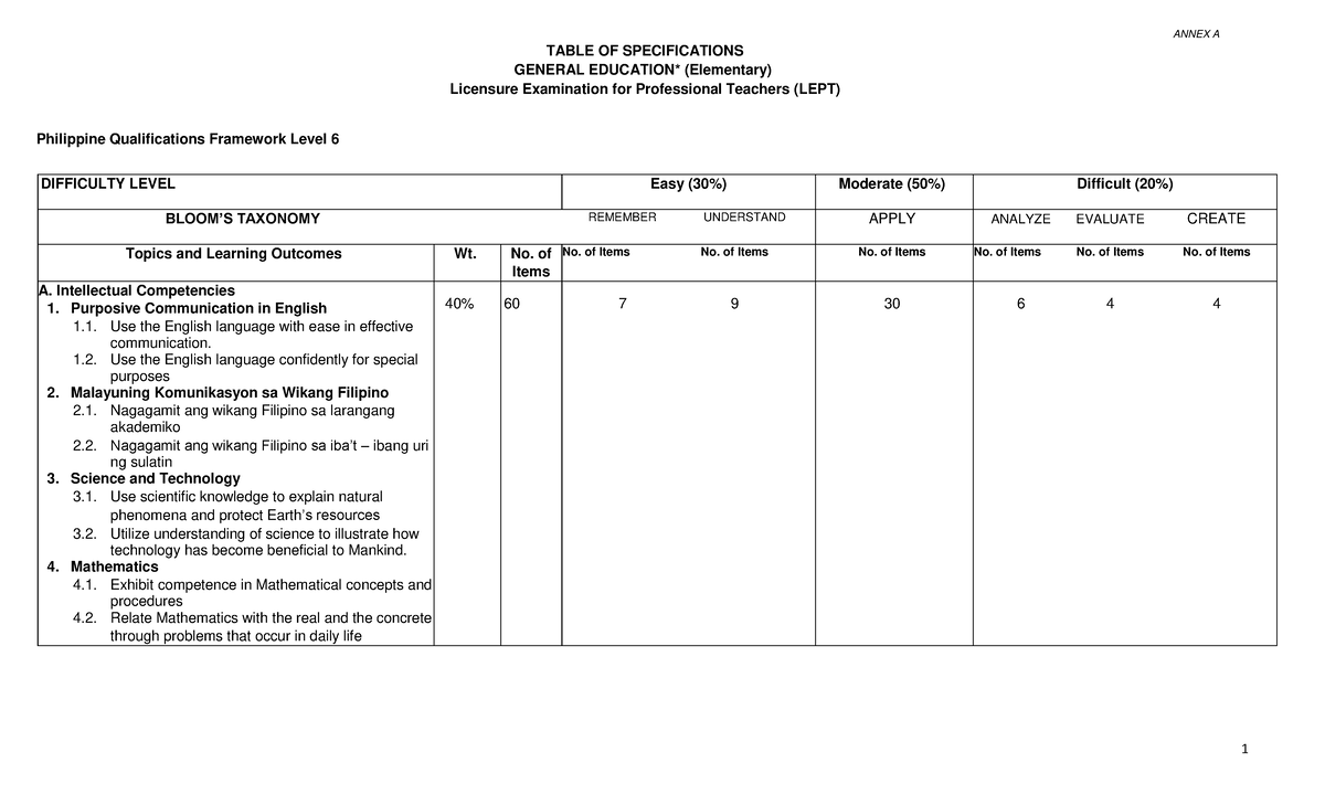 New let tos 2022 11 annex a pteacher annex a table of specifications